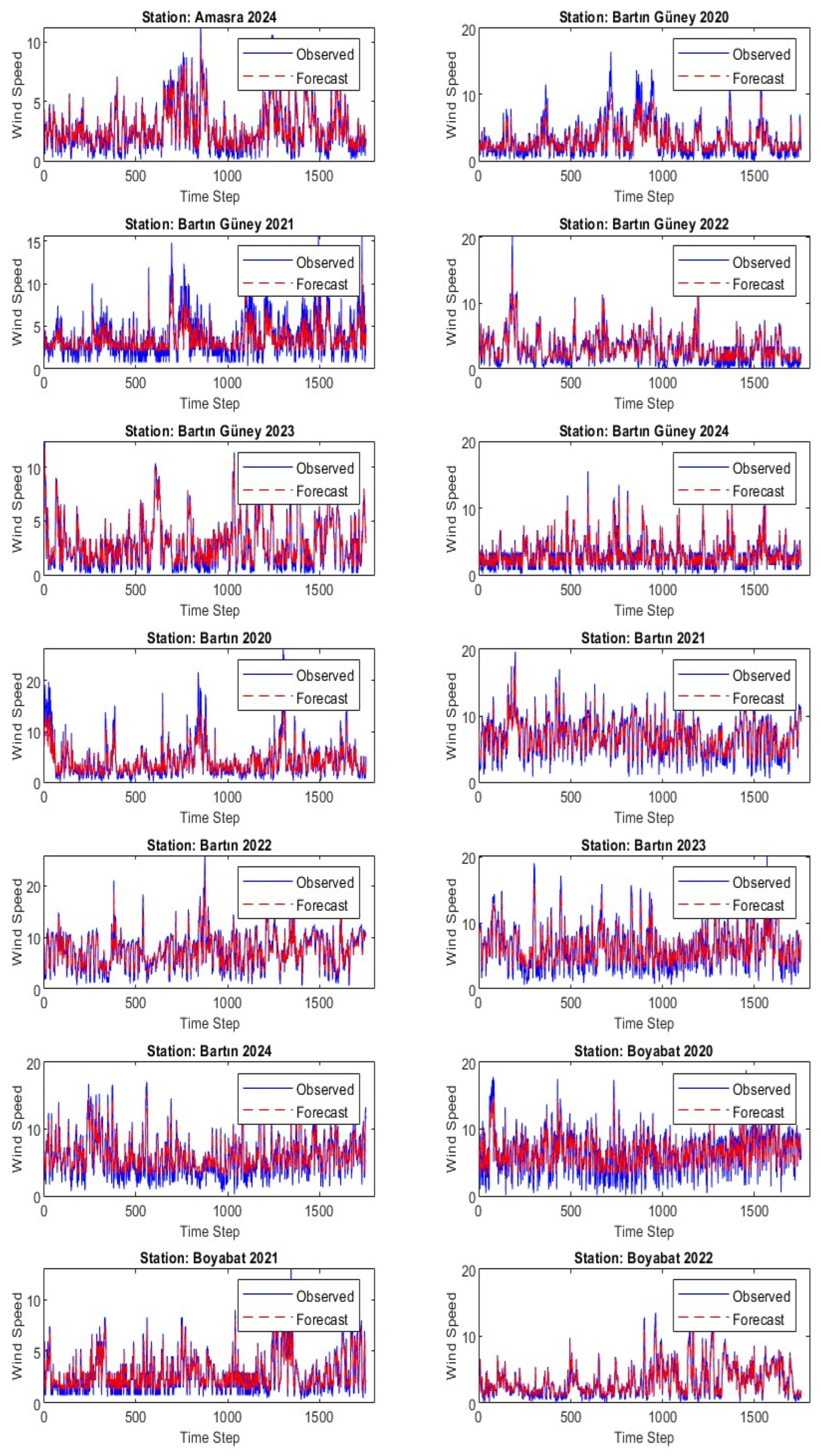 Energies 18 02632 g0a1b