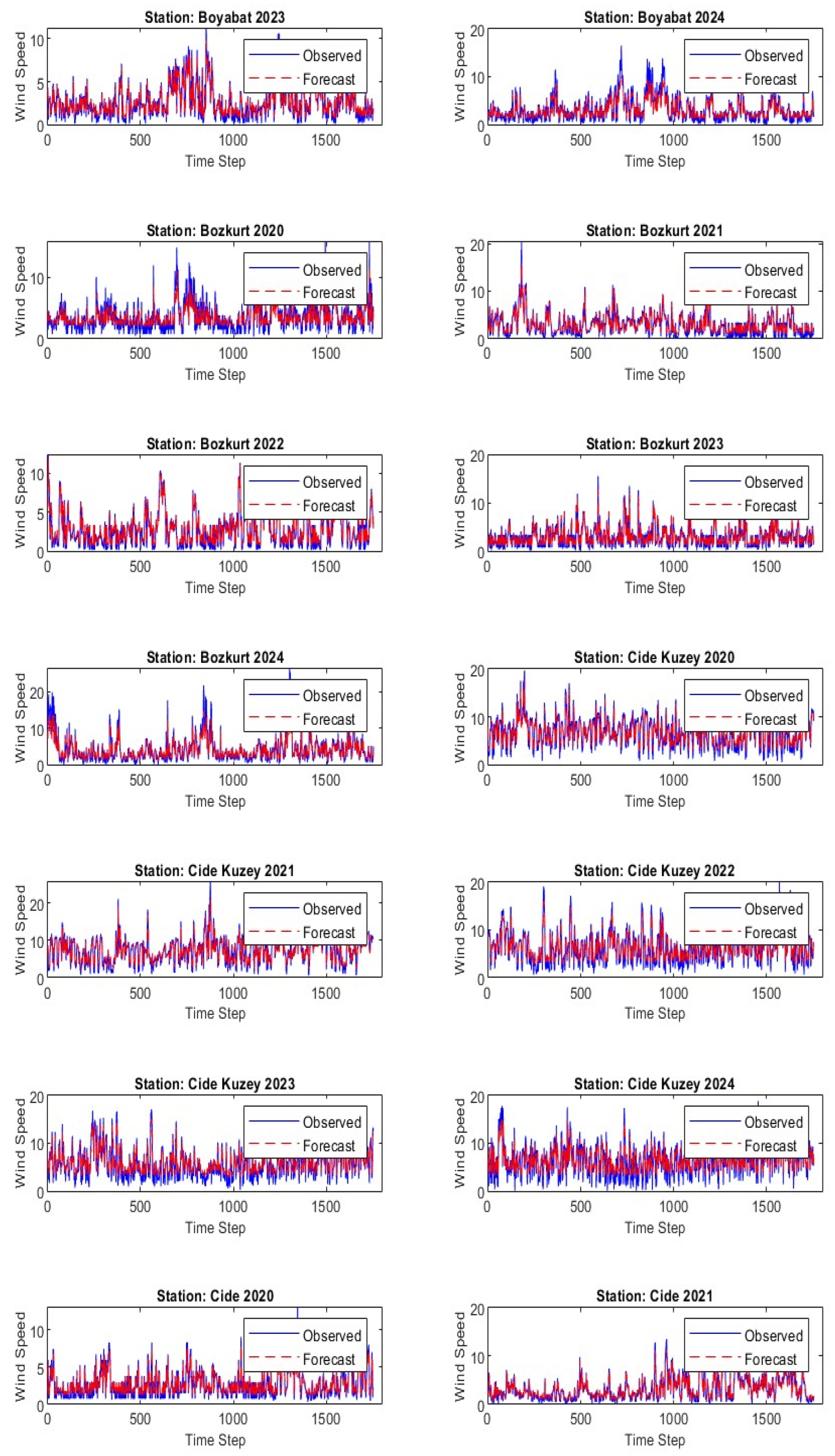 Energies 18 02632 g0a1c