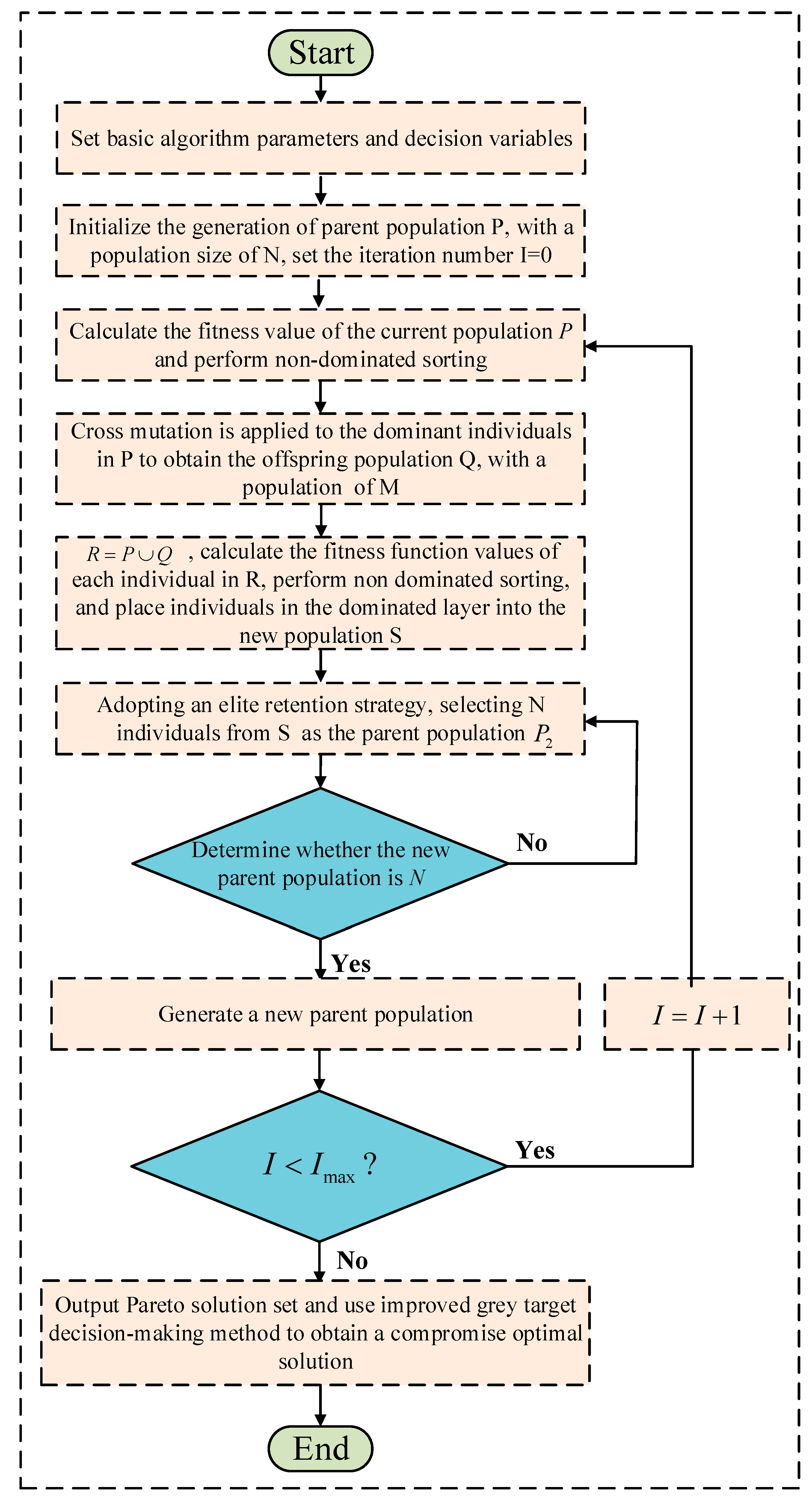 Energies 18 02701 g005