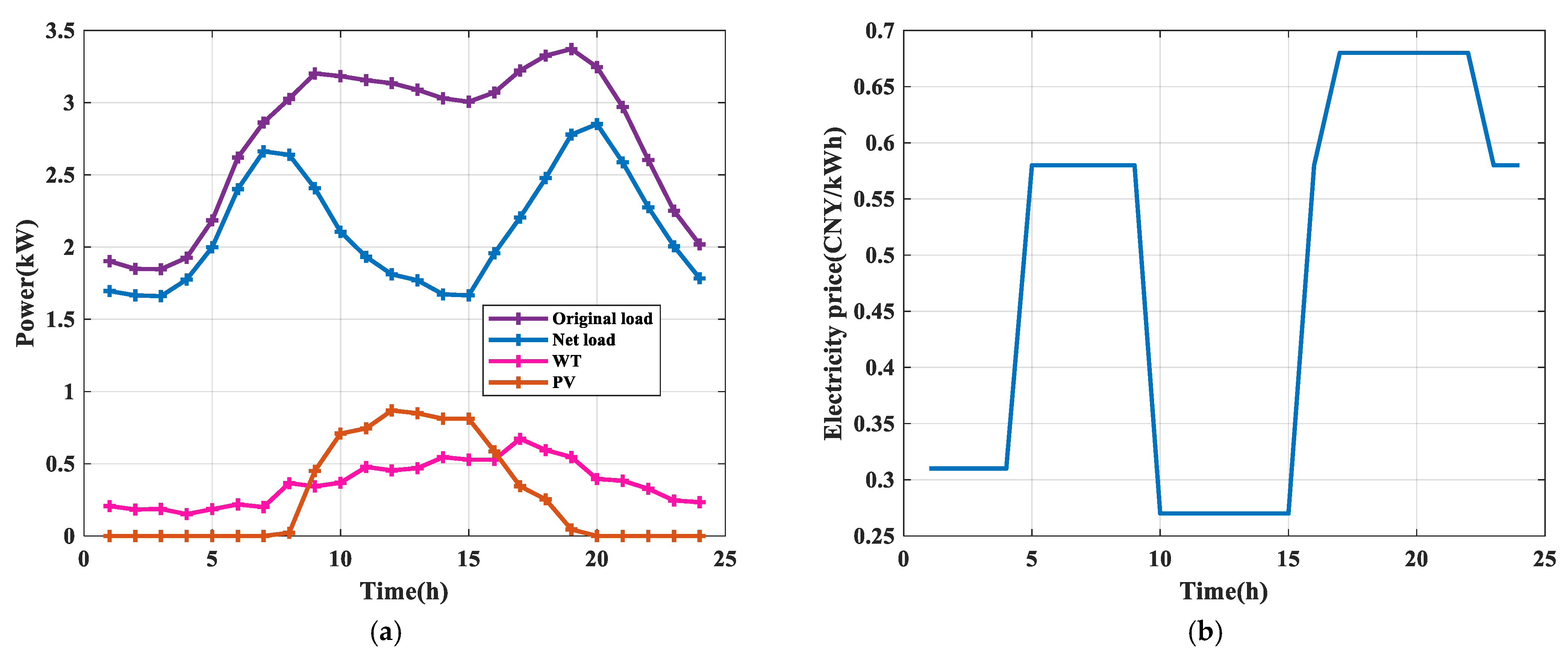 Energies 18 02701 g007