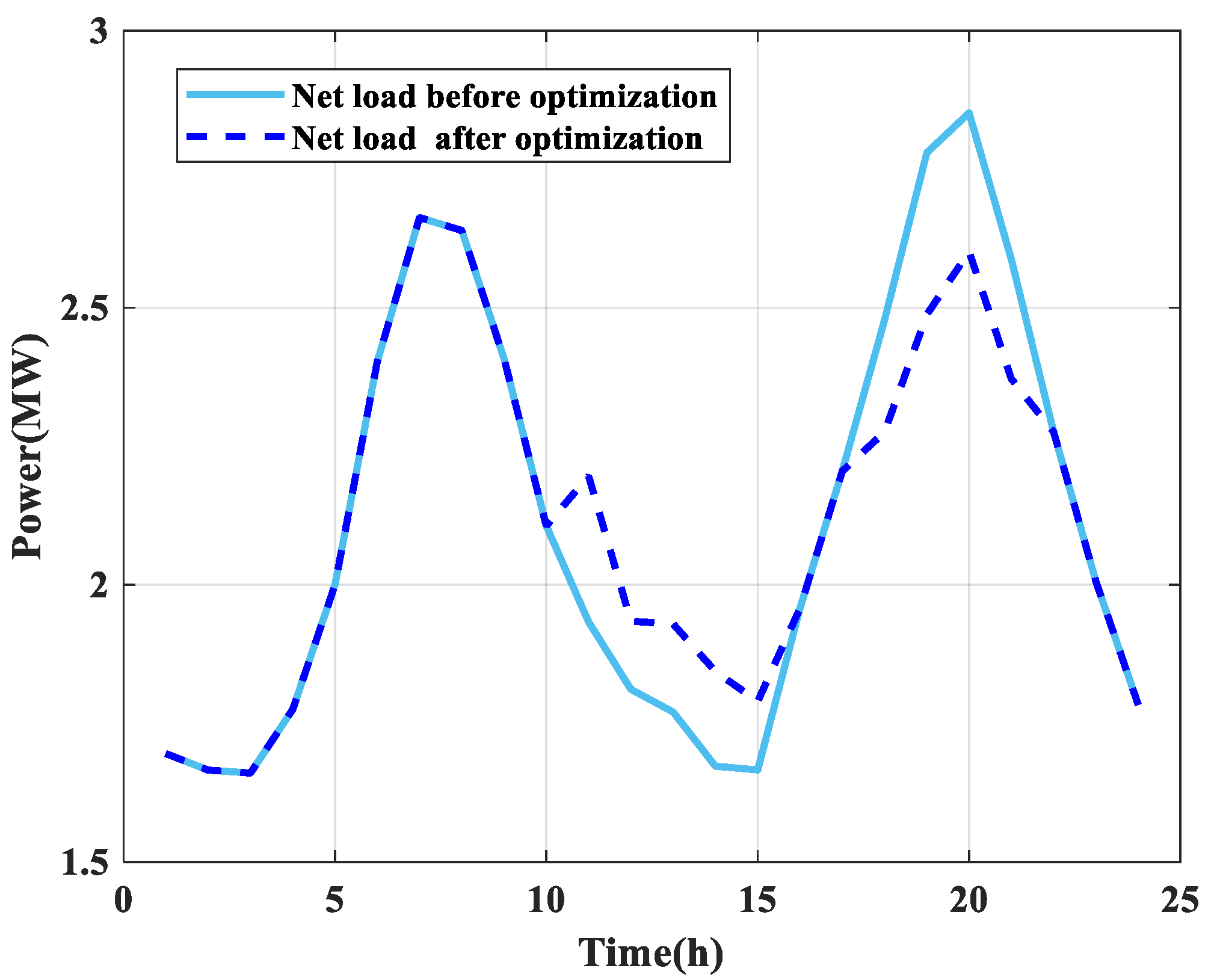 Energies 18 02701 g010