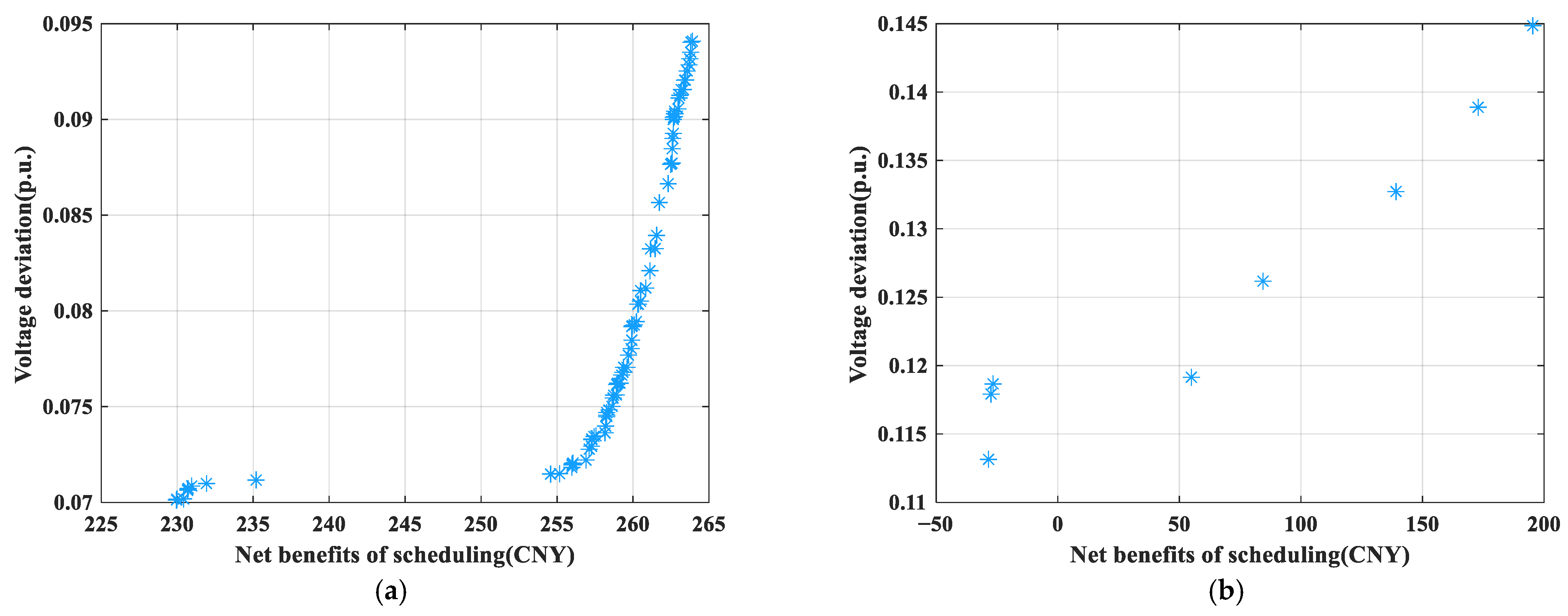 Energies 18 02701 g011