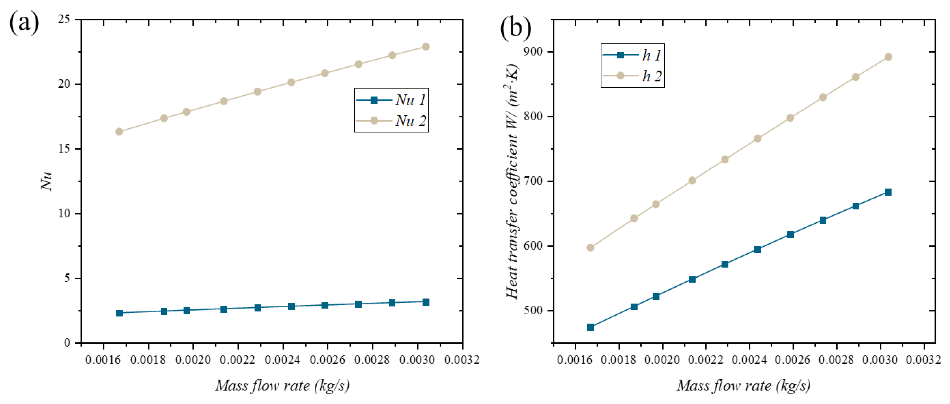 Energies 18 02744 g013