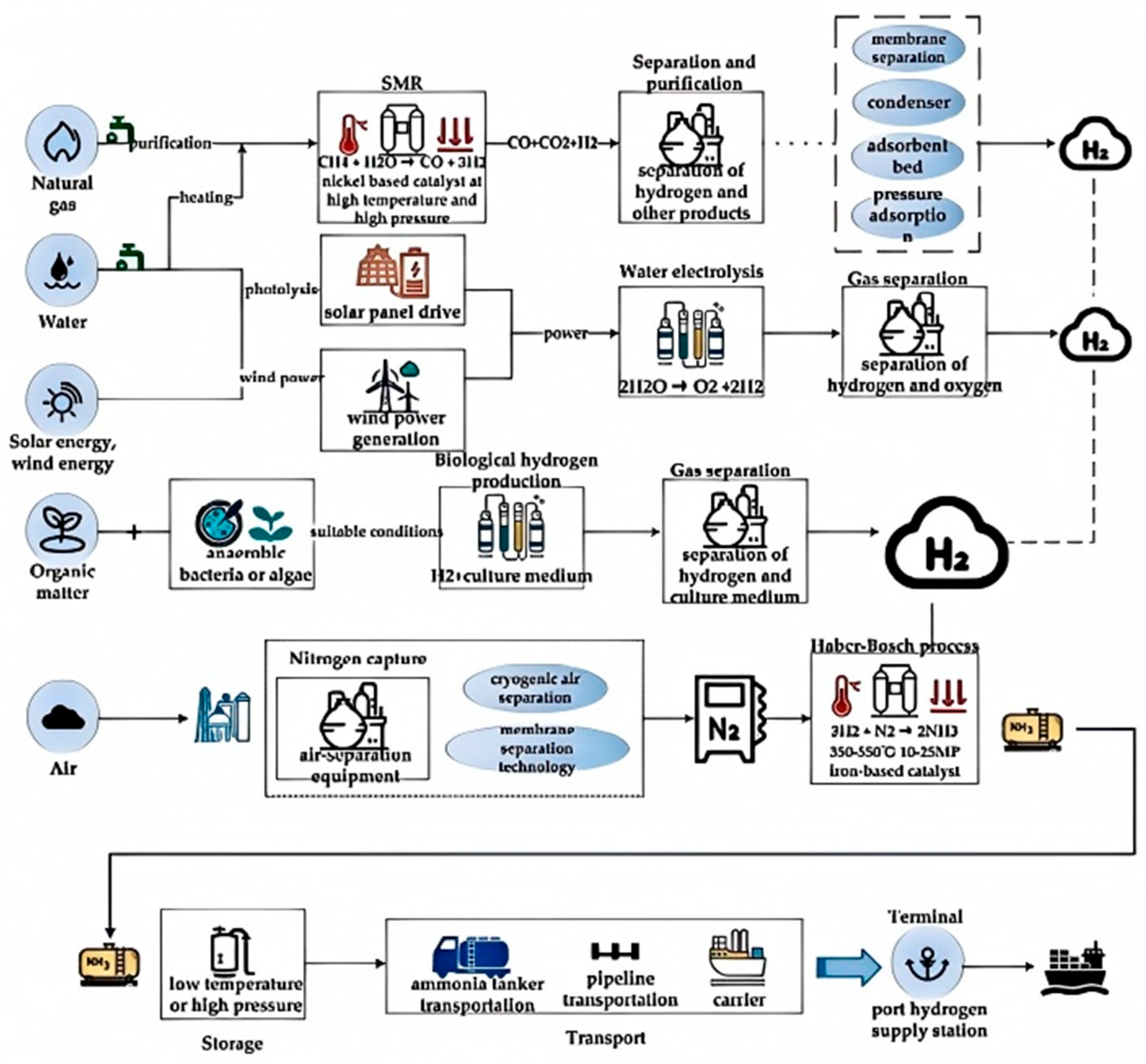 Energies 18 02845 g003