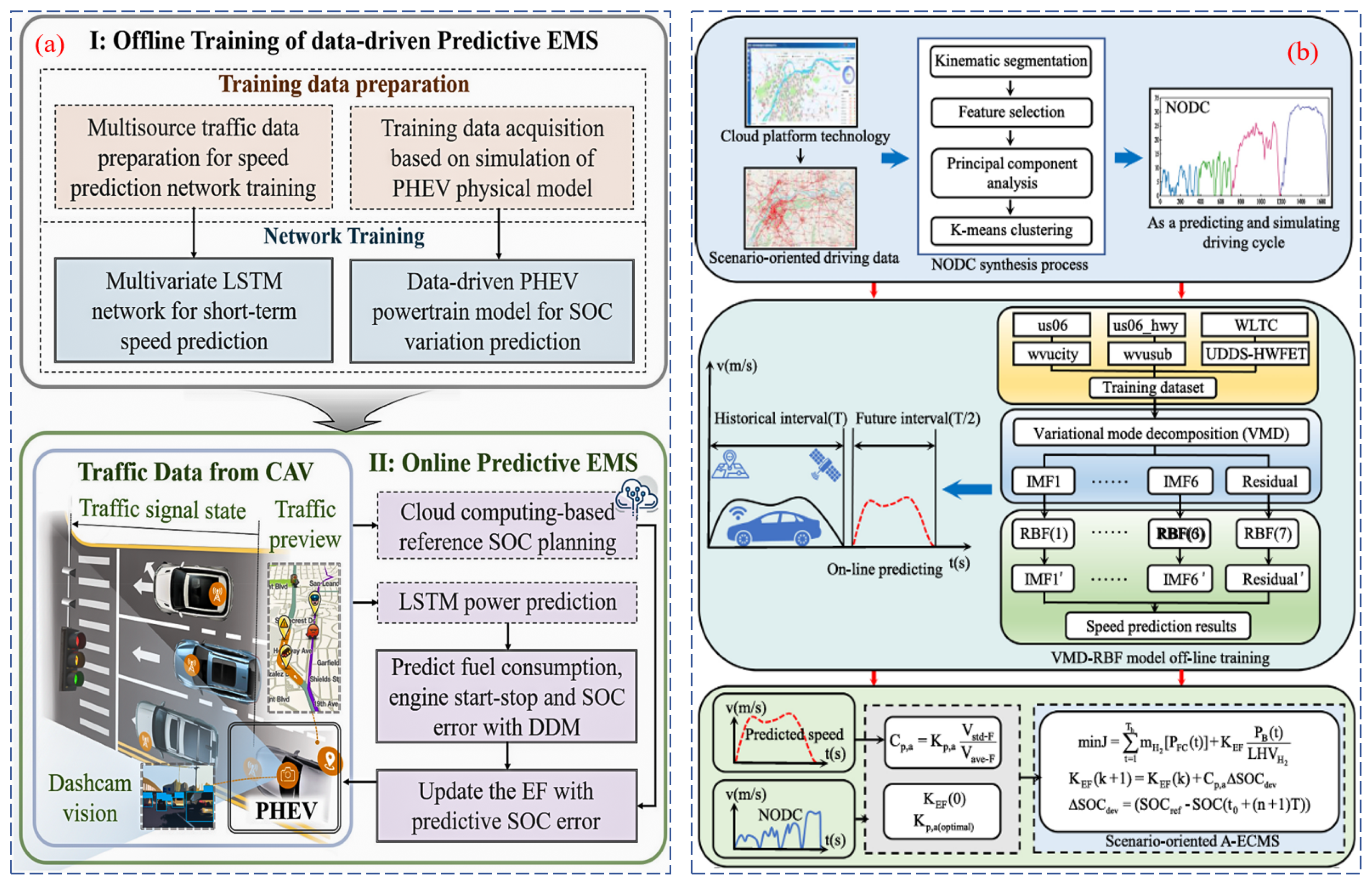 Energies 18 02873 g004