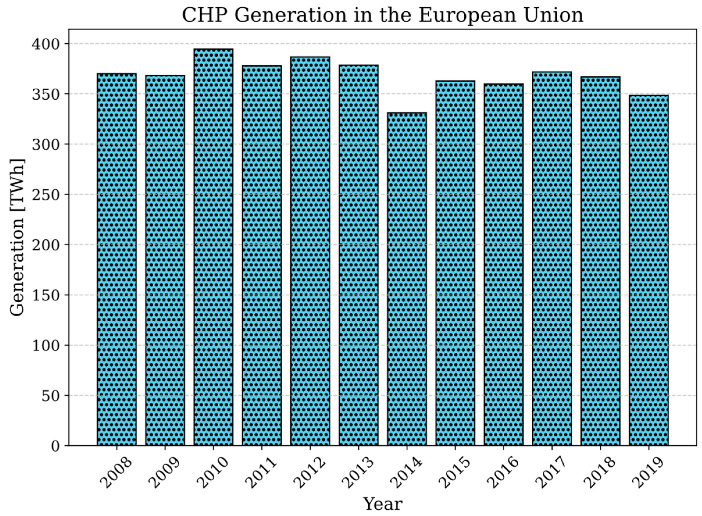 Energies 18 02891 g003