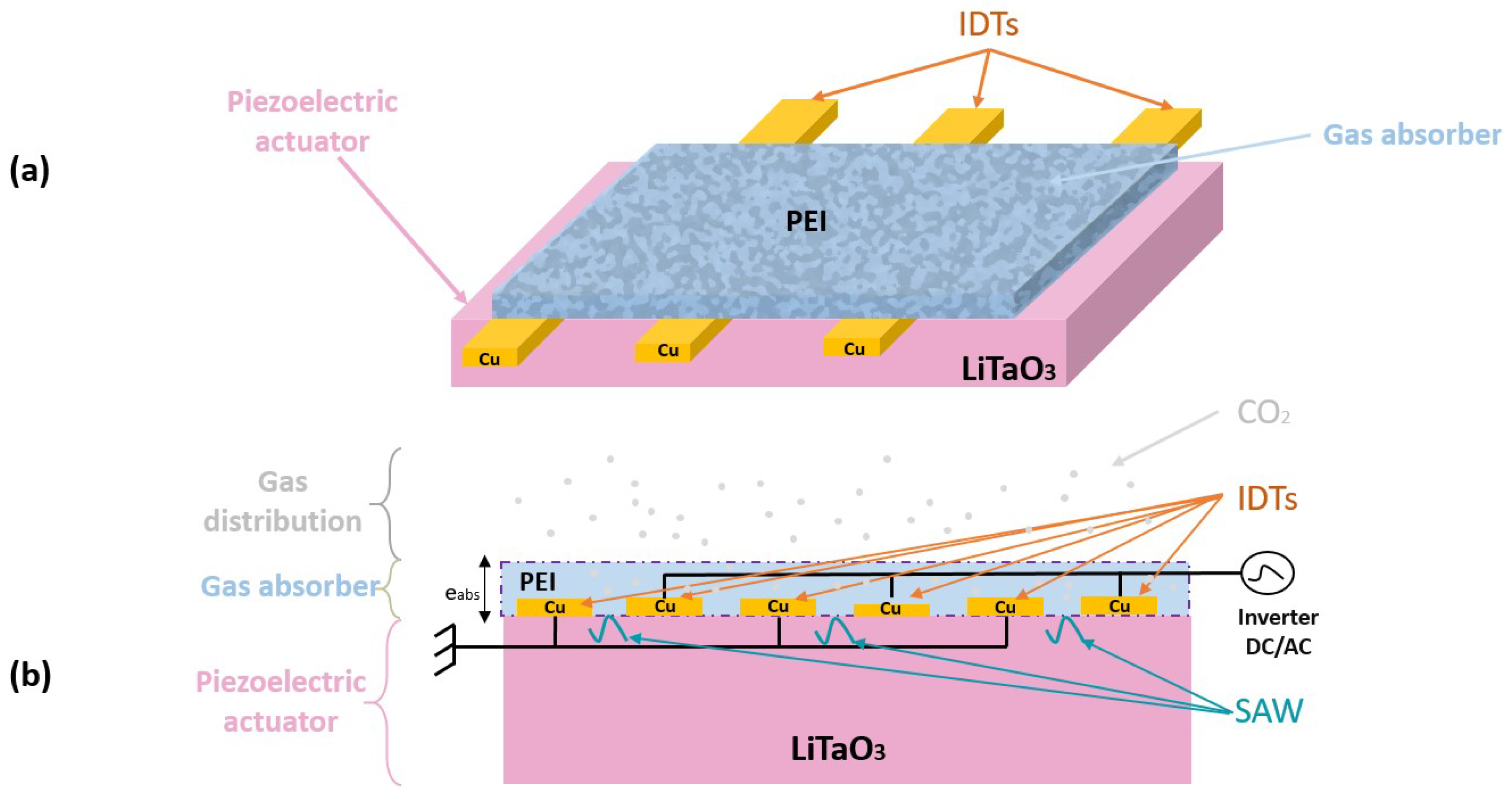 Energies 18 03082 g002