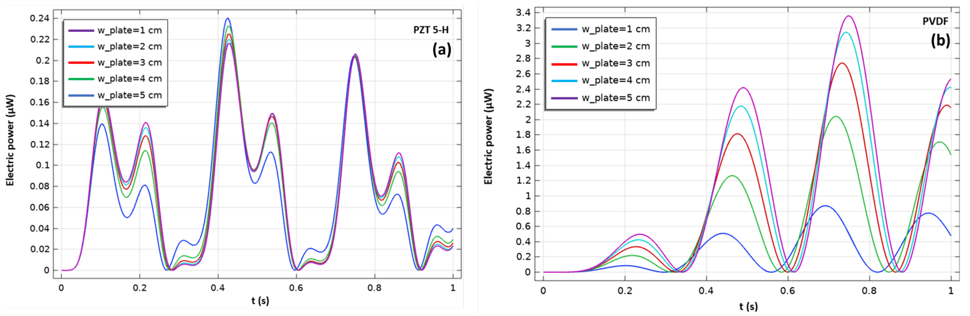 Energies 18 03082 g009