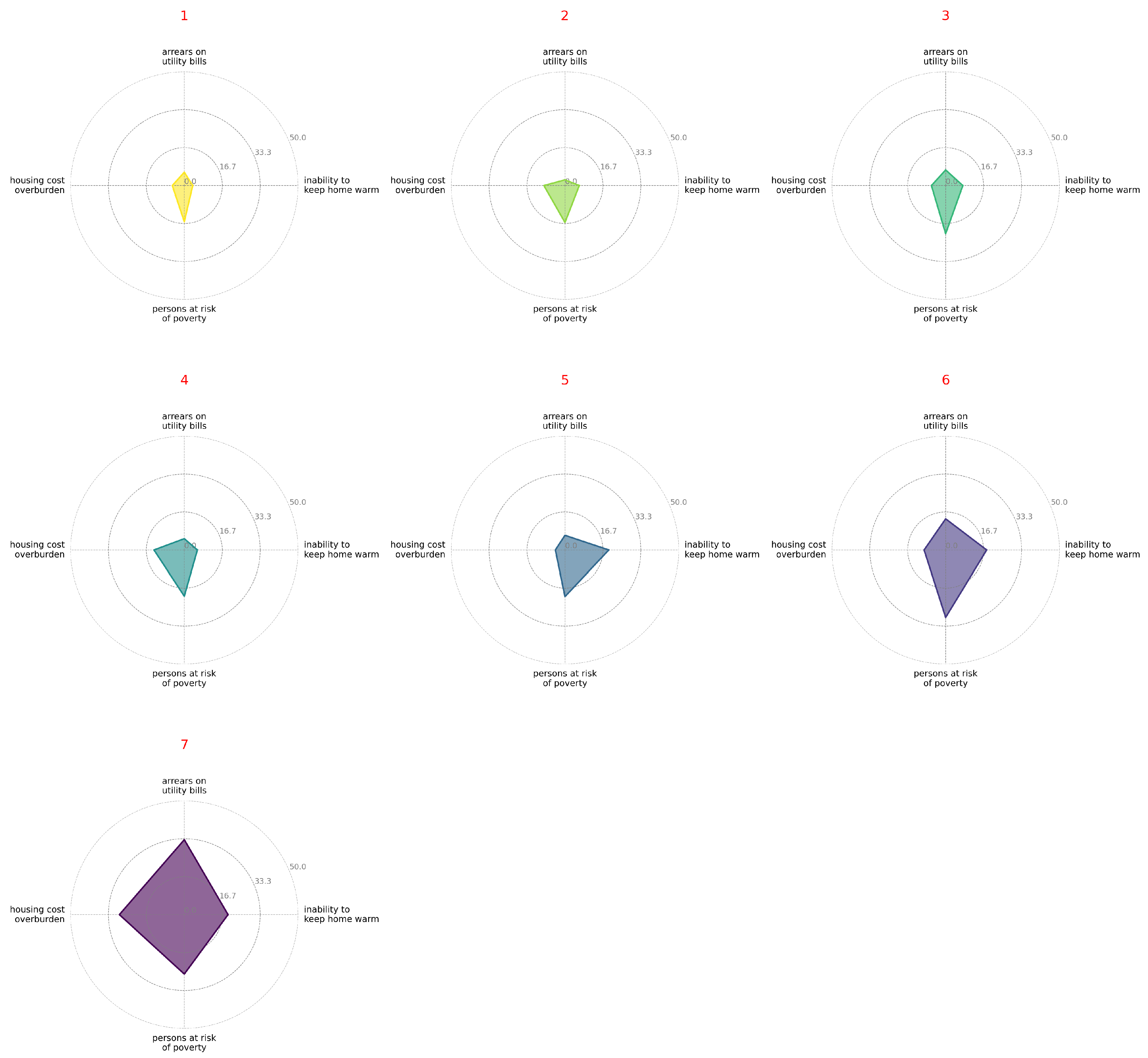 Energies 18 03117 g009