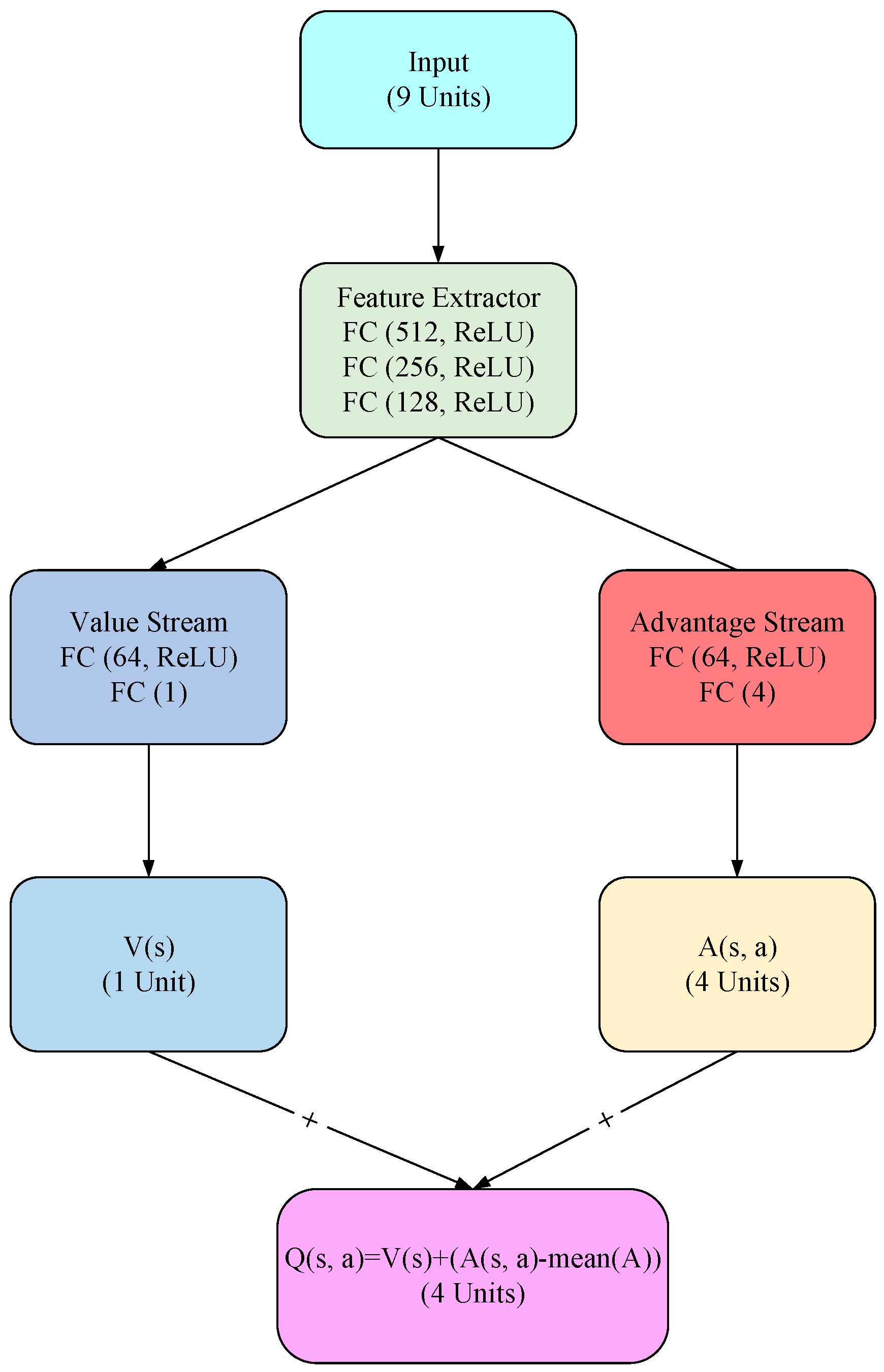Energies 18 03194 g003