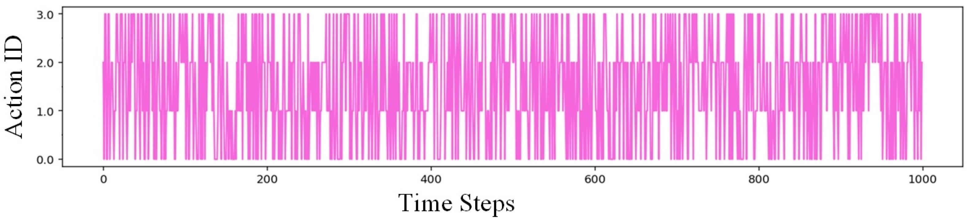 Energies 18 03194 g005