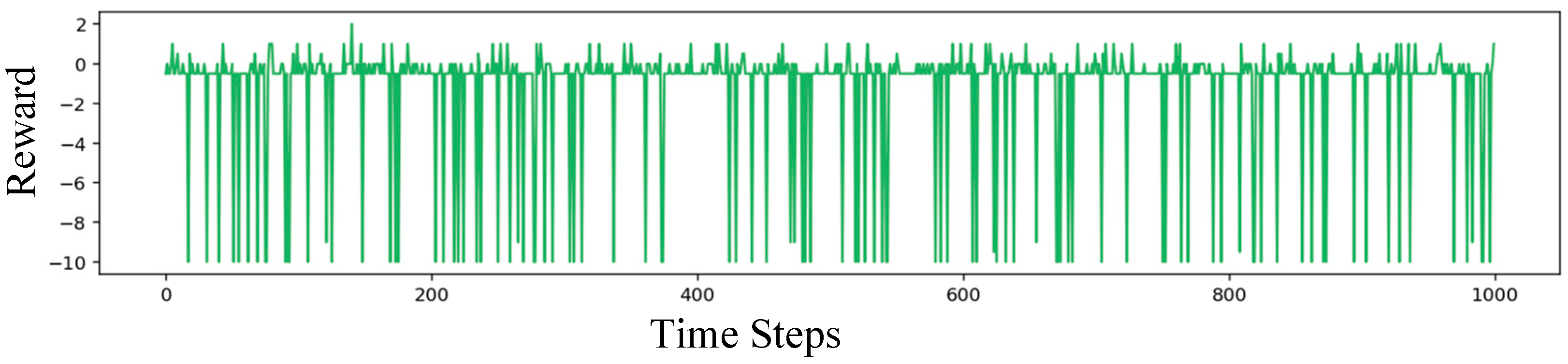 Energies 18 03194 g006