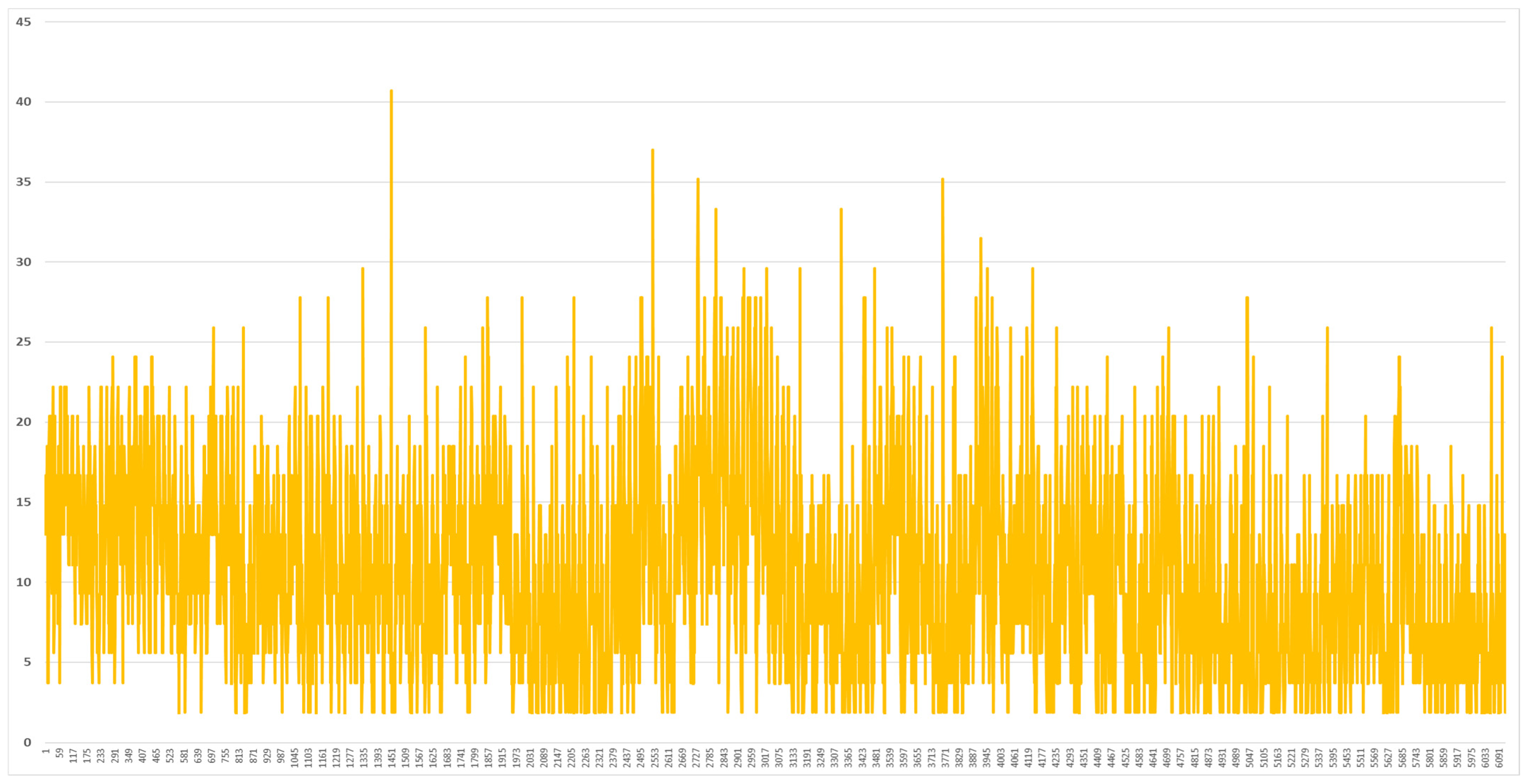 Energies 18 03202 g007