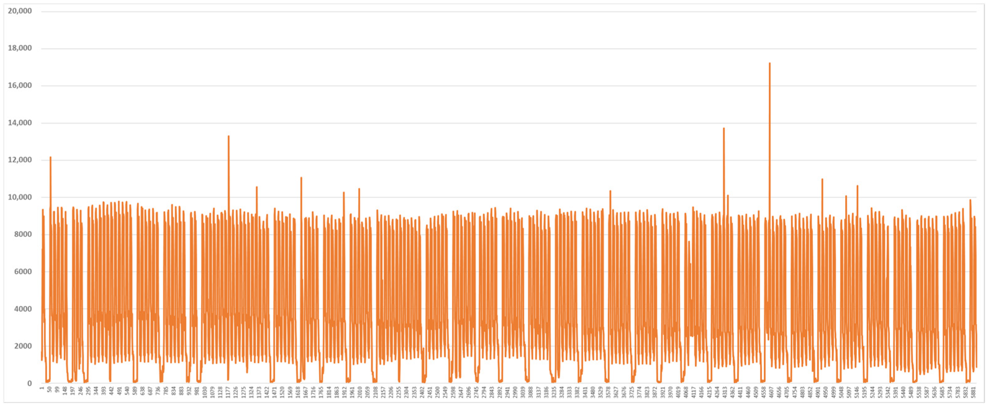 Energies 18 03202 g008