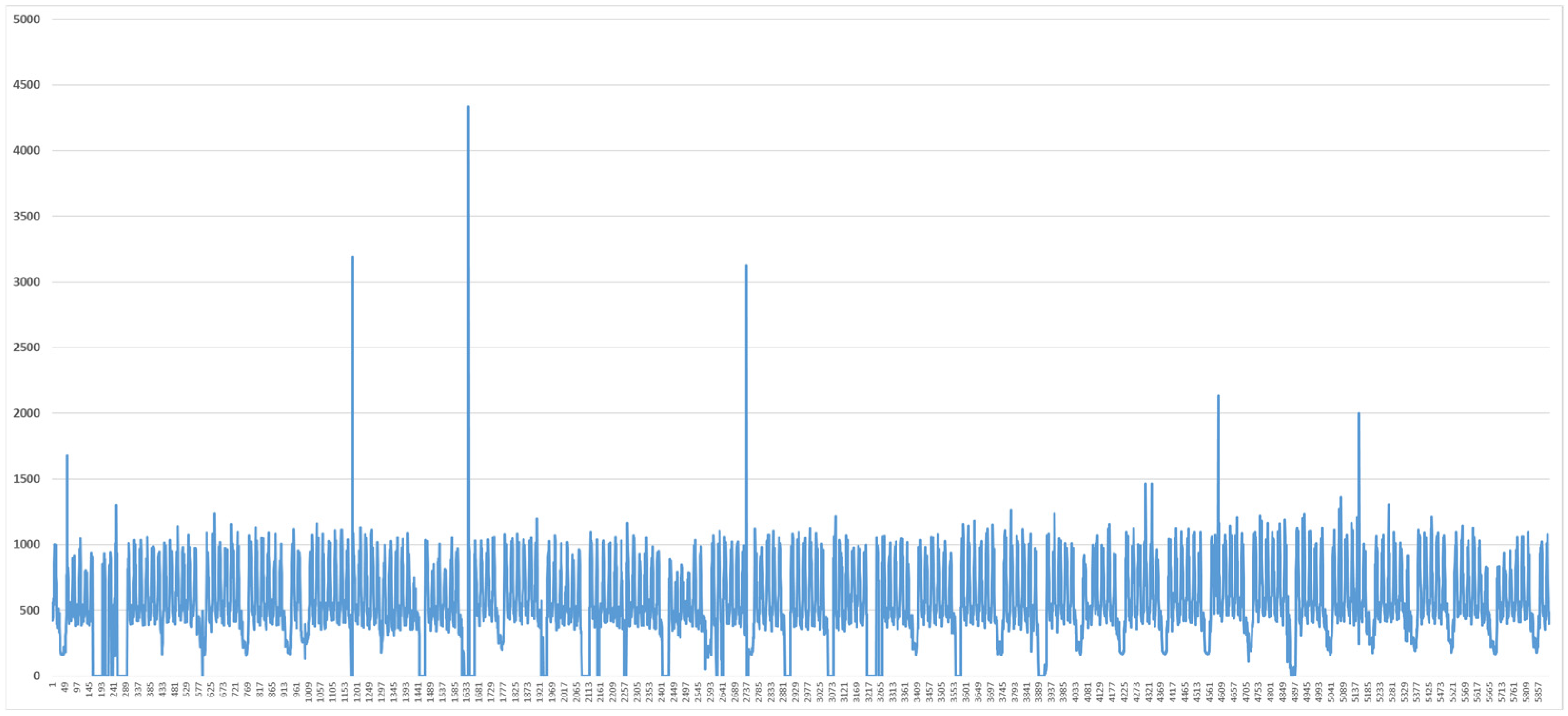 Energies 18 03202 g009