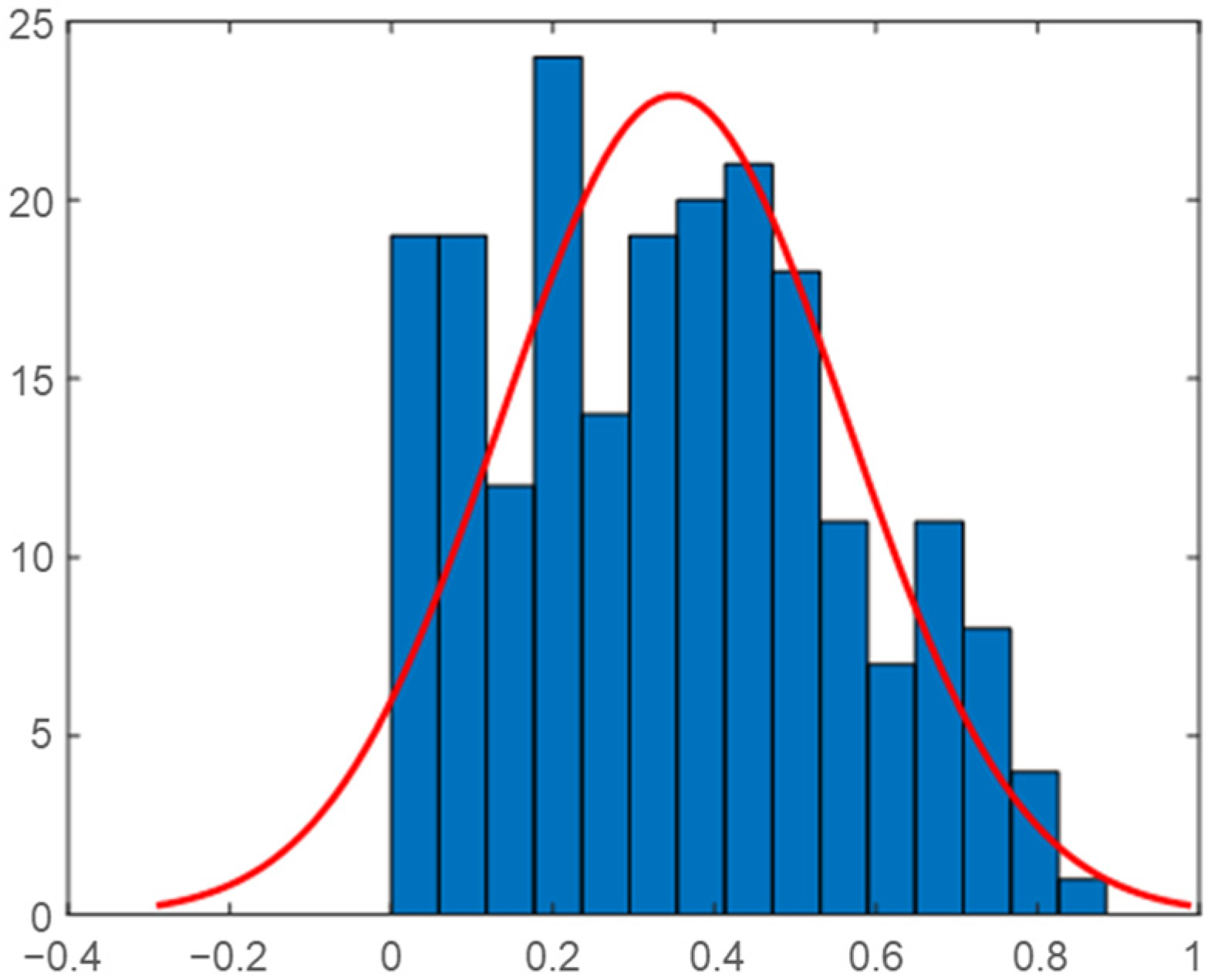 Energies 18 03202 g028