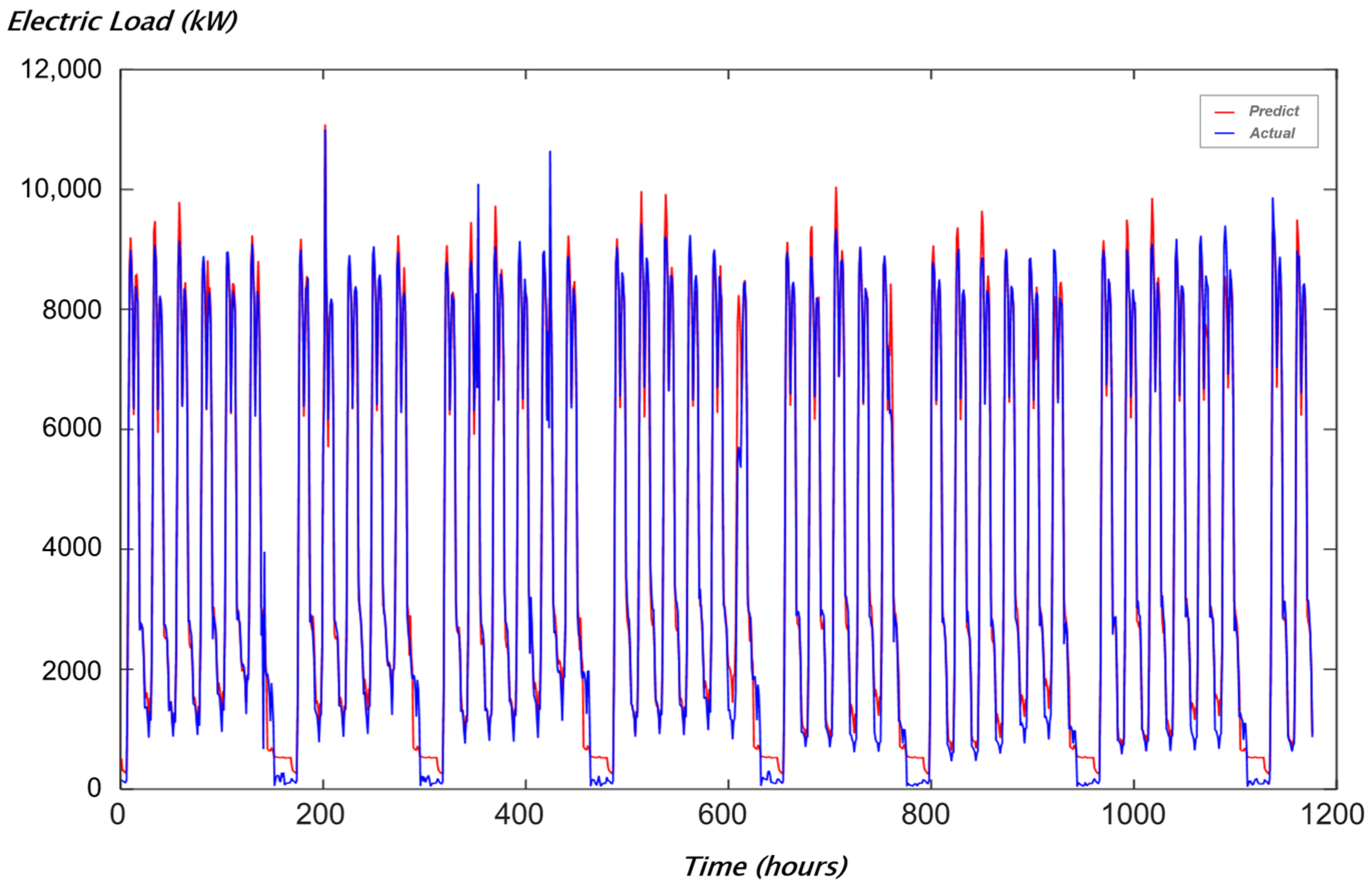 Energies 18 03202 g036