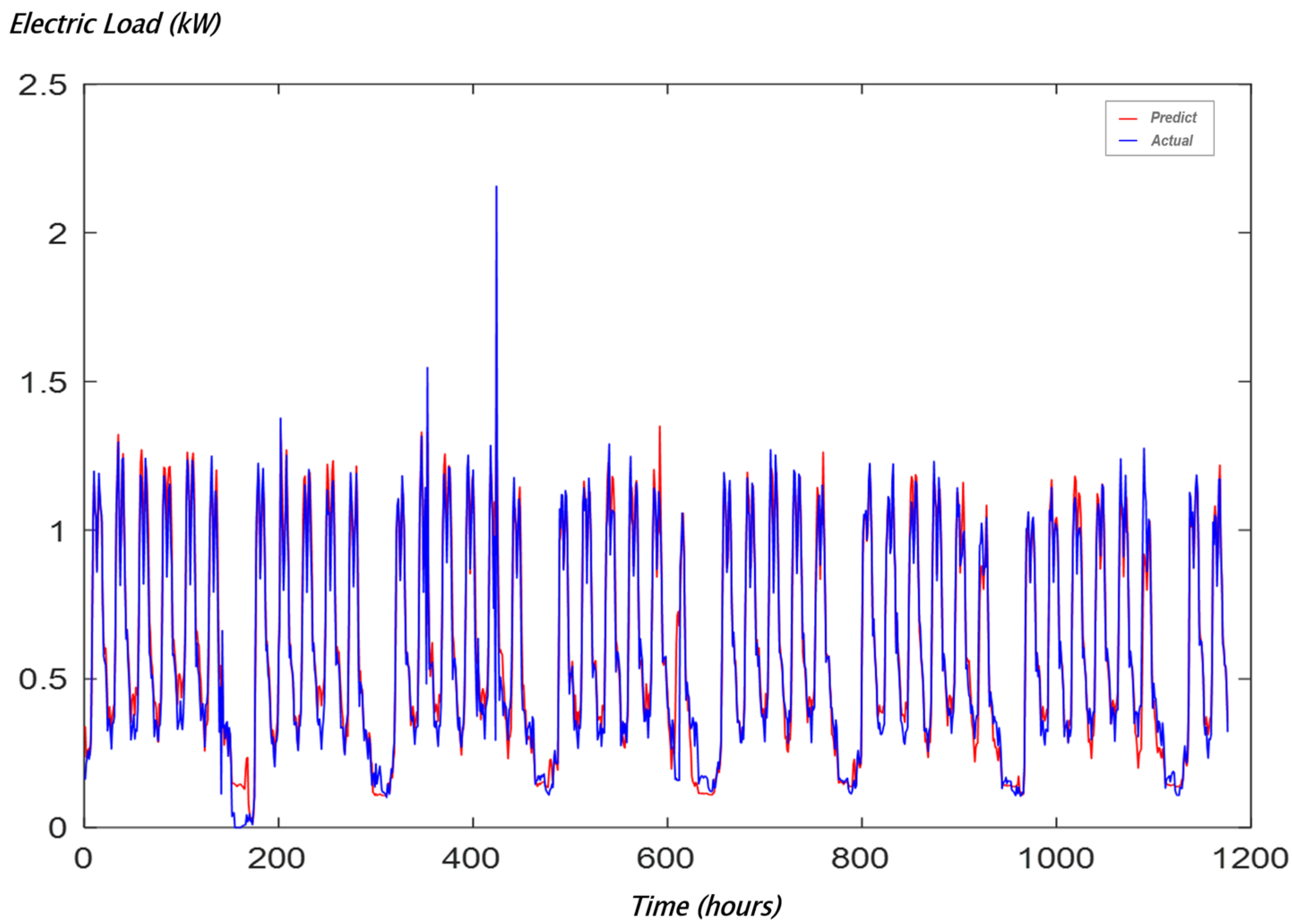 Energies 18 03202 g038