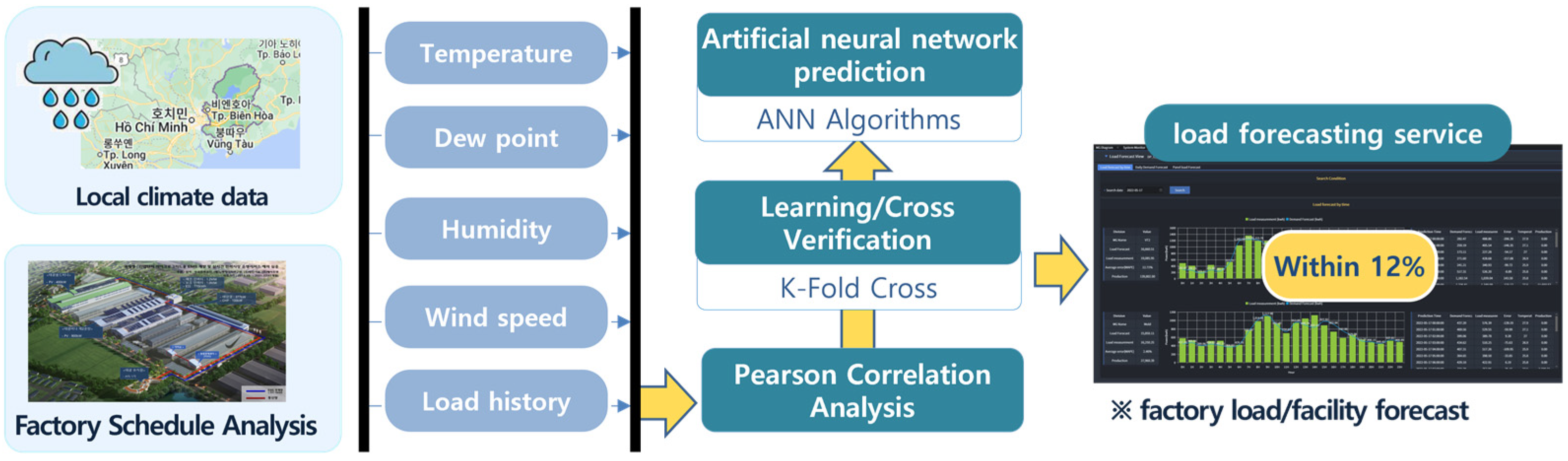 Energies 18 03202 g039