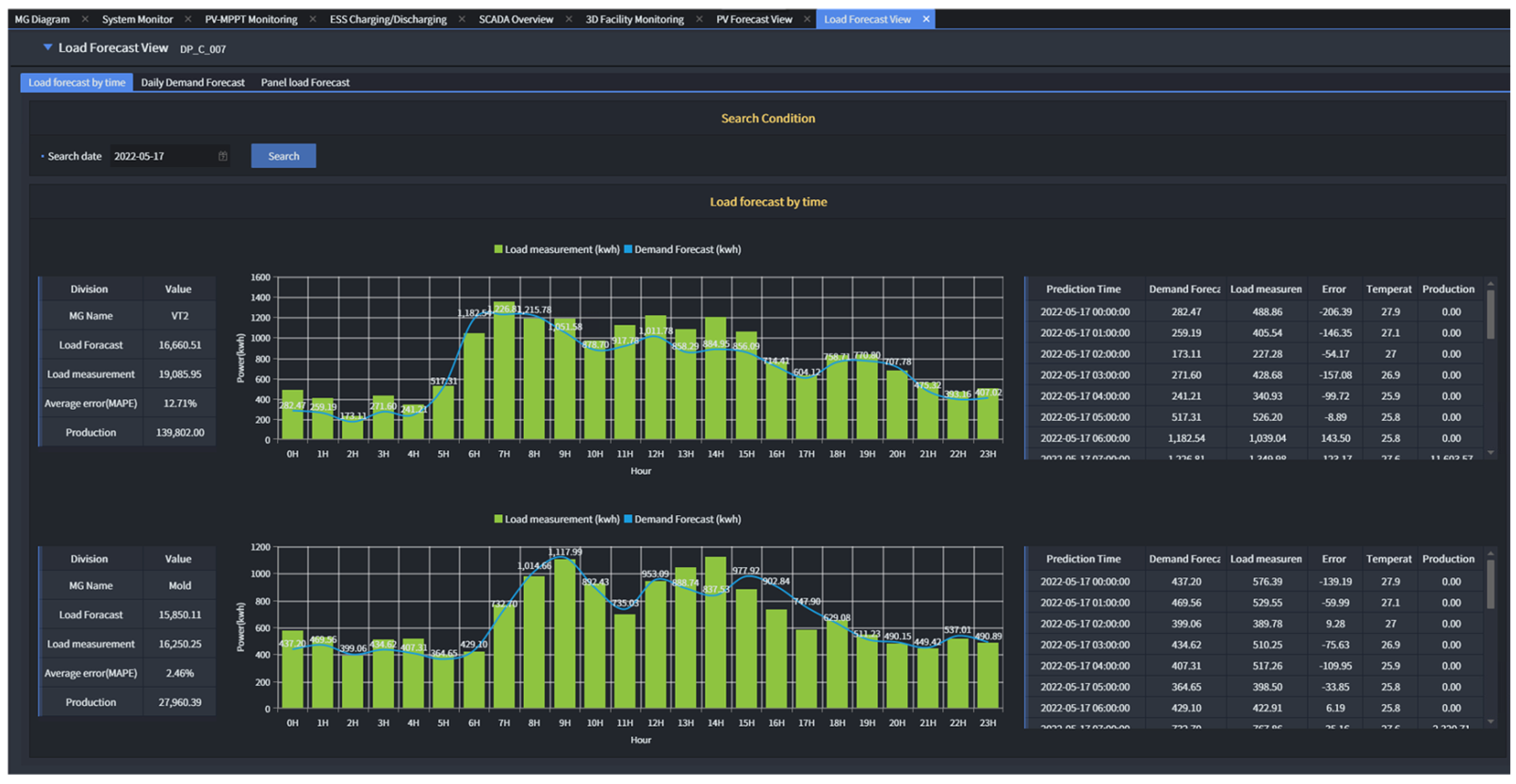 Energies 18 03202 g040