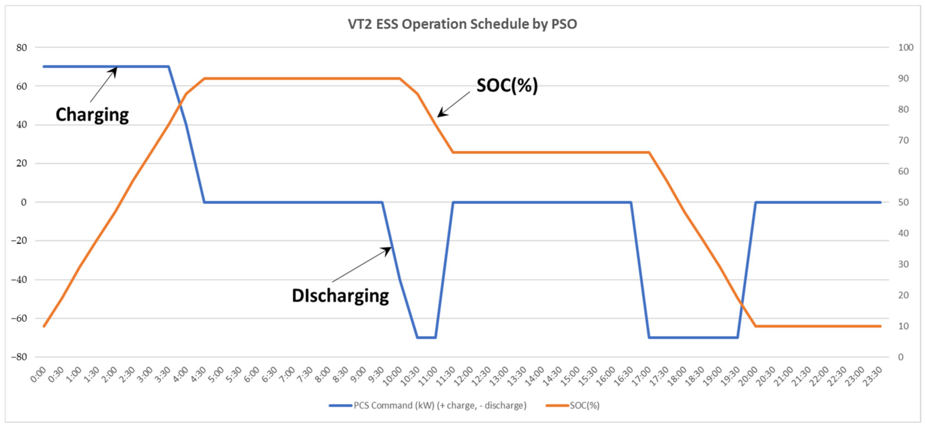 Energies 18 03202 g042
