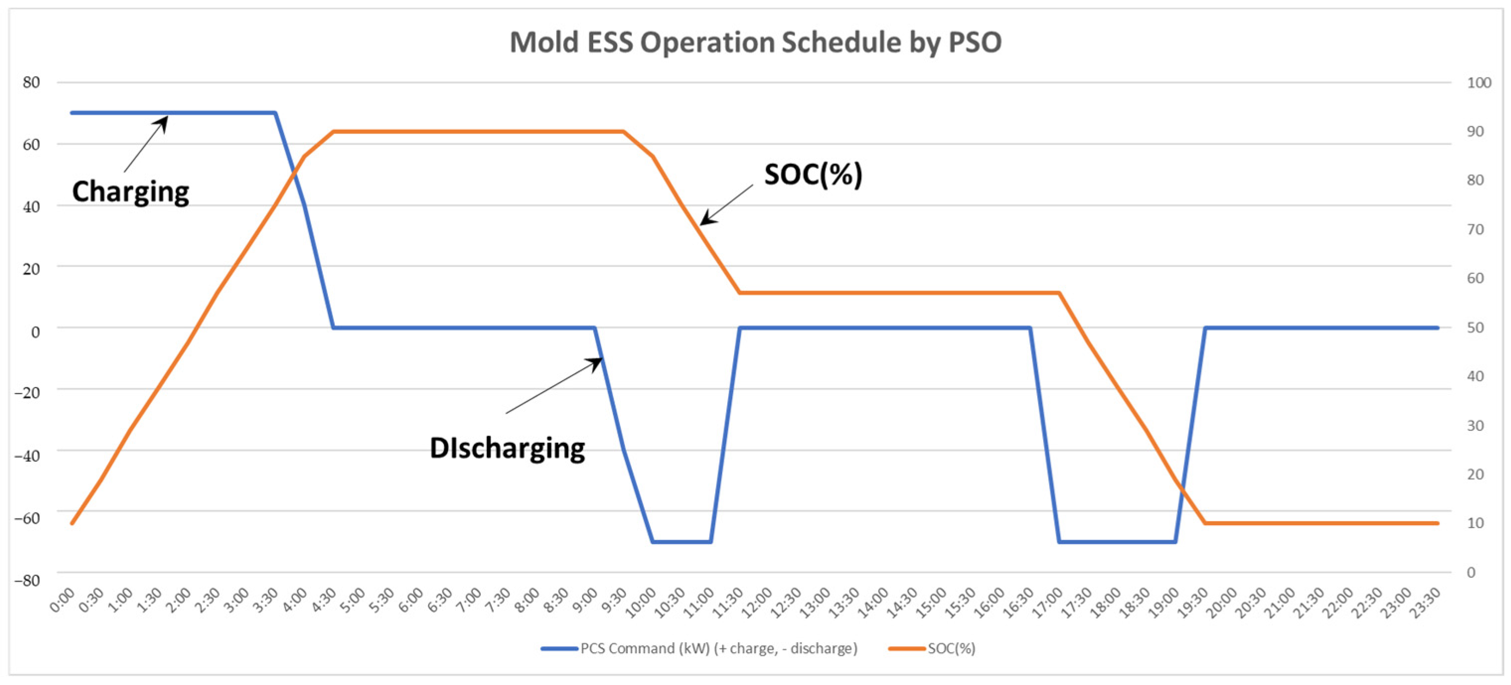 Energies 18 03202 g043