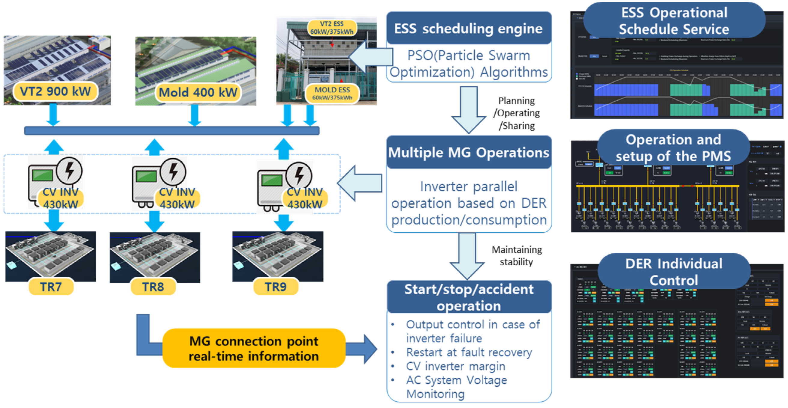 Energies 18 03202 g044
