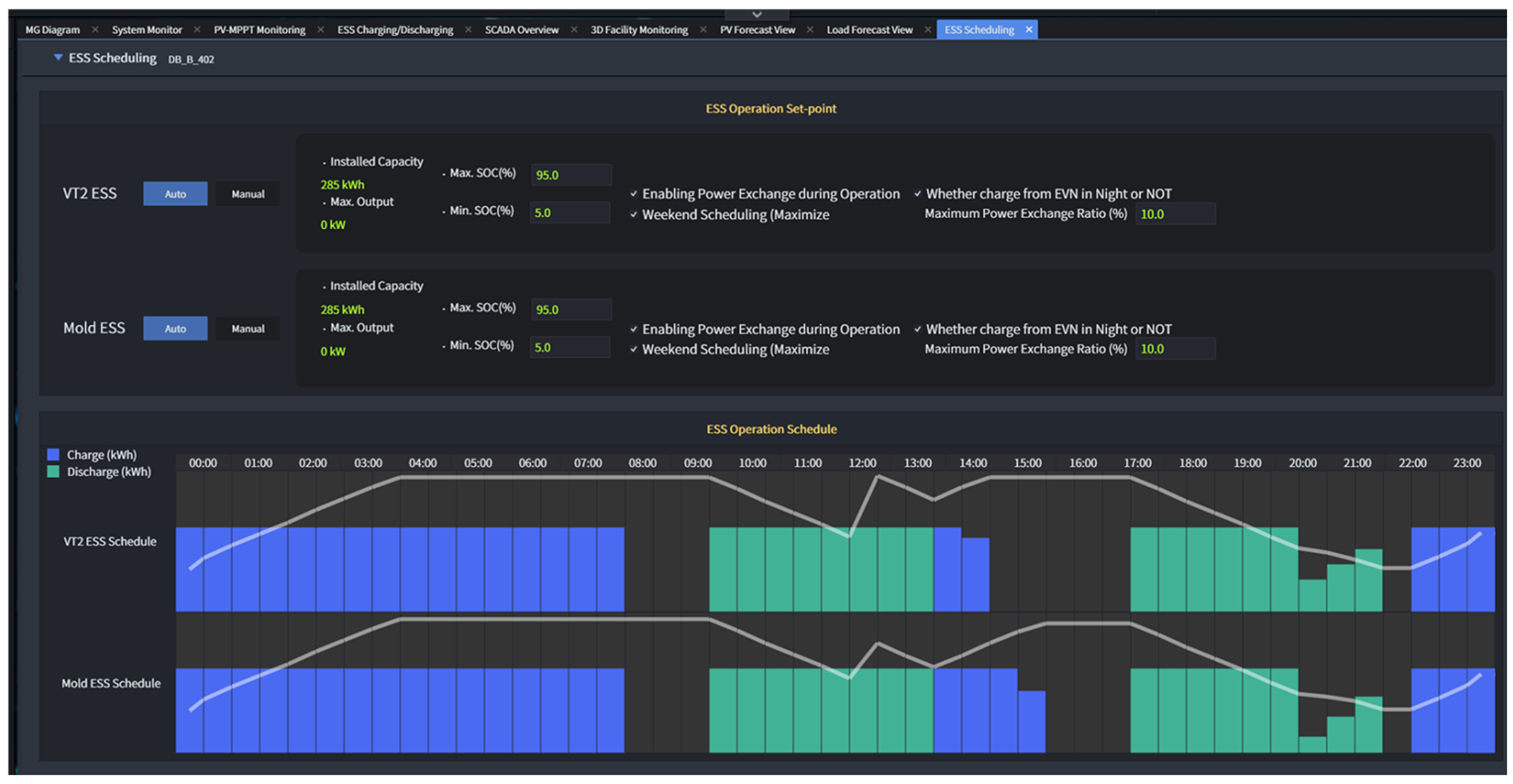 Energies 18 03202 g045