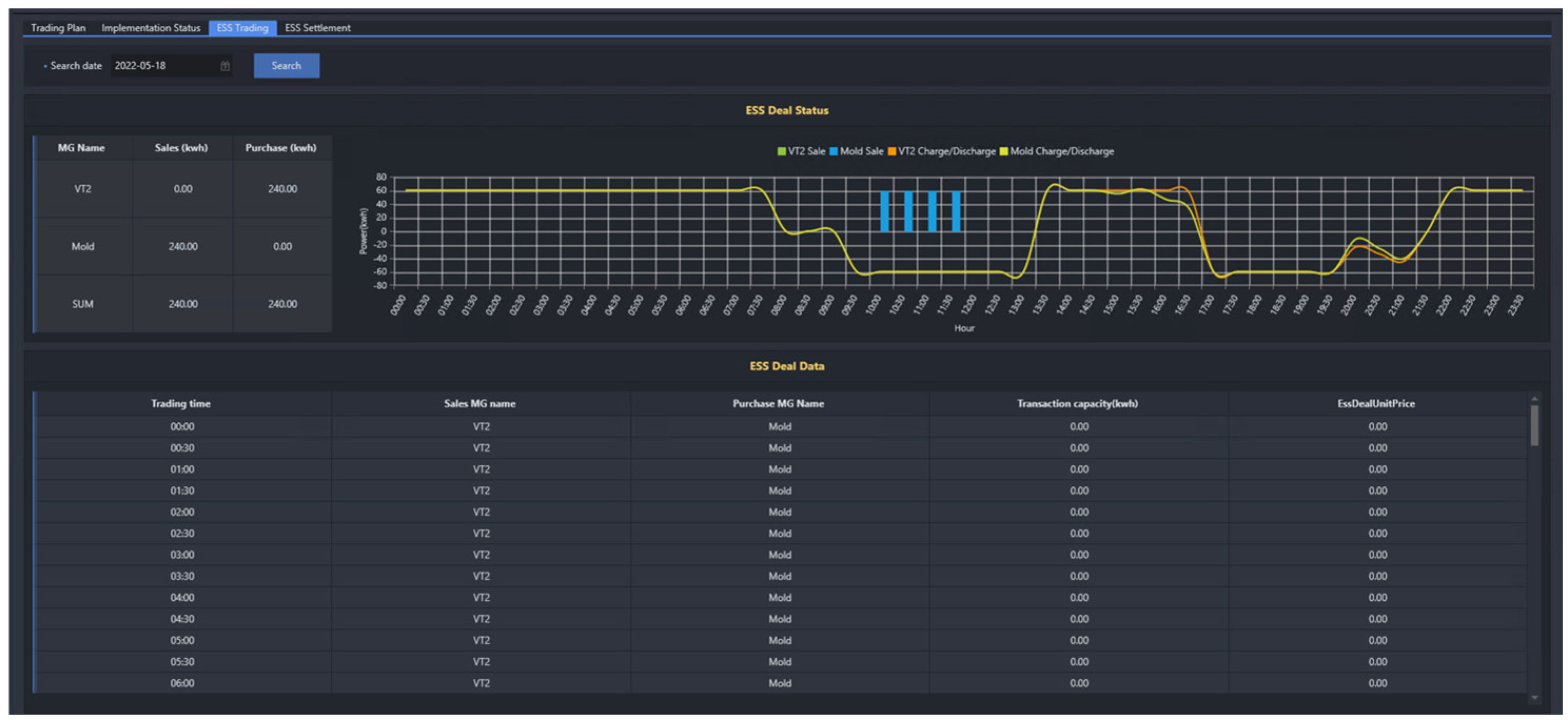 Energies 18 03202 g047