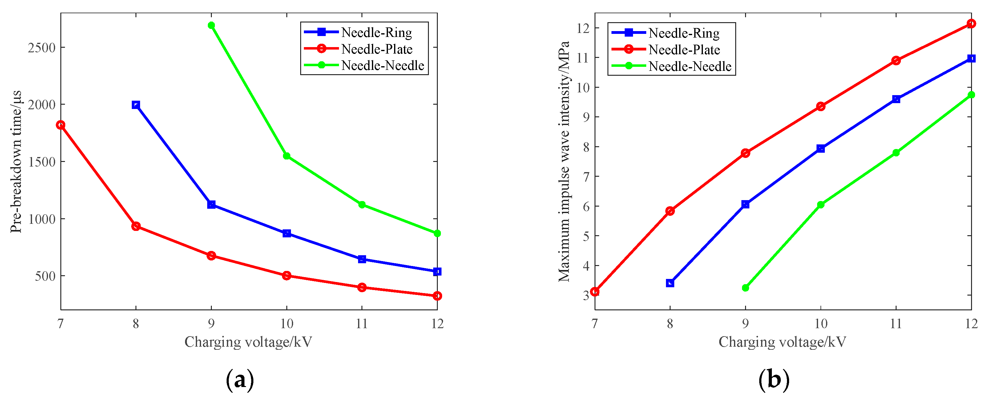 Energies 18 03230 g009a