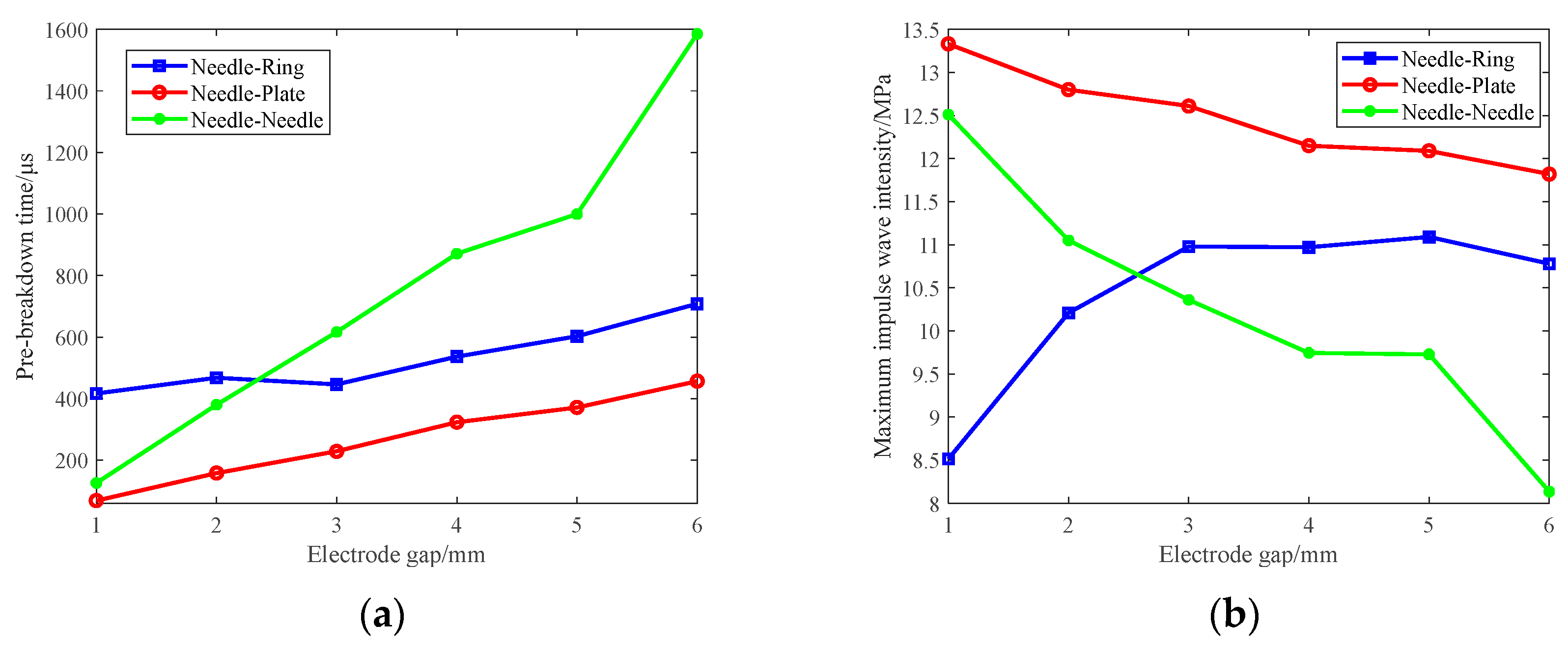 Energies 18 03230 g010a