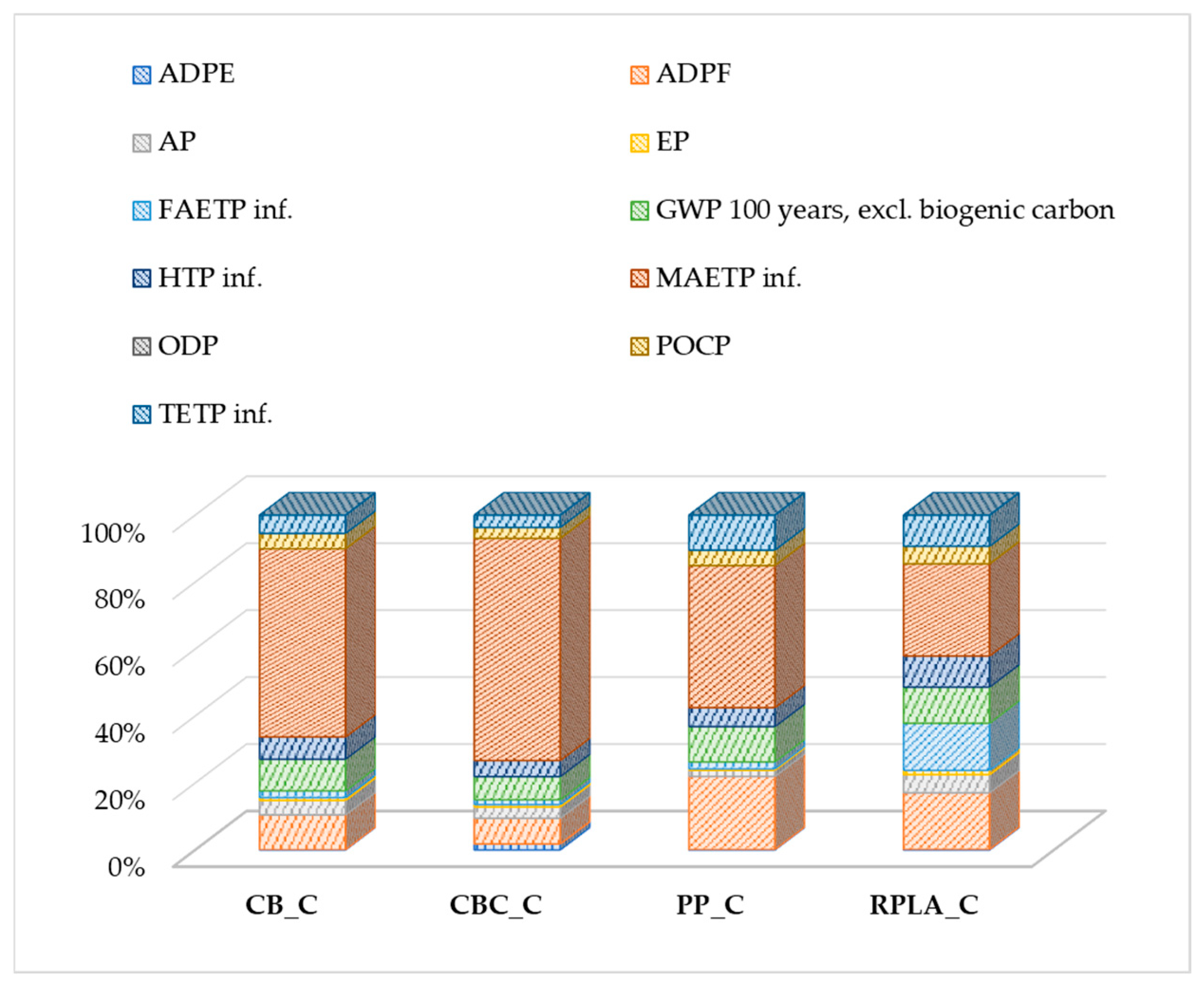 Energies 18 03232 g007