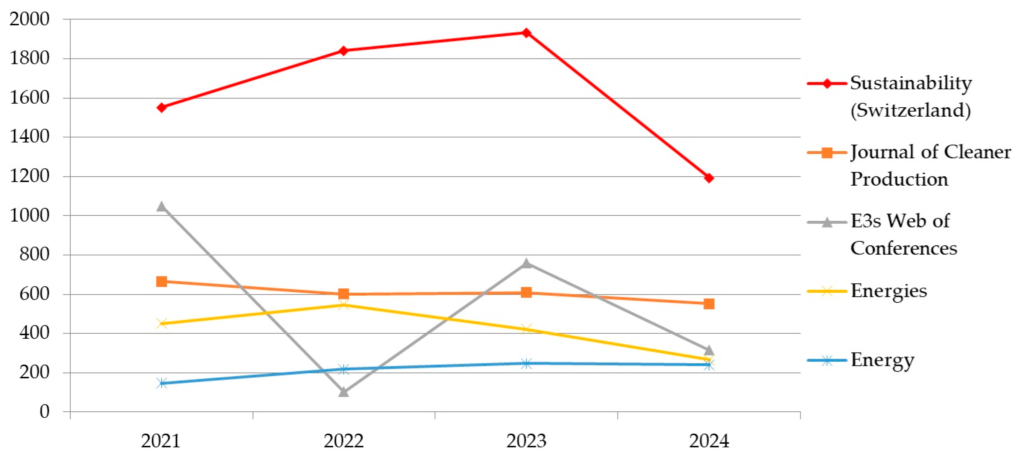 Energies 18 03438 g005