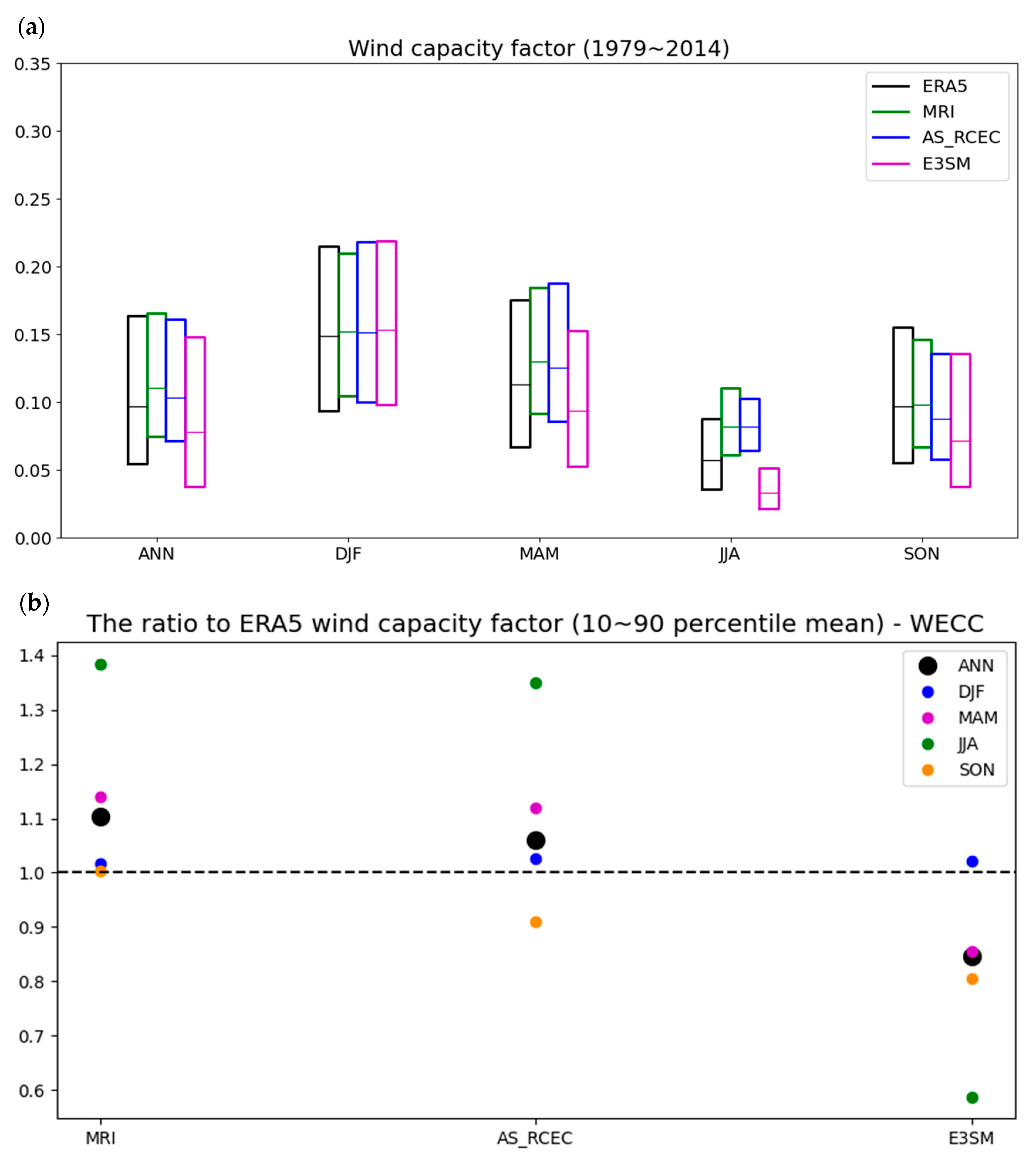Energies 18 03467 g004
