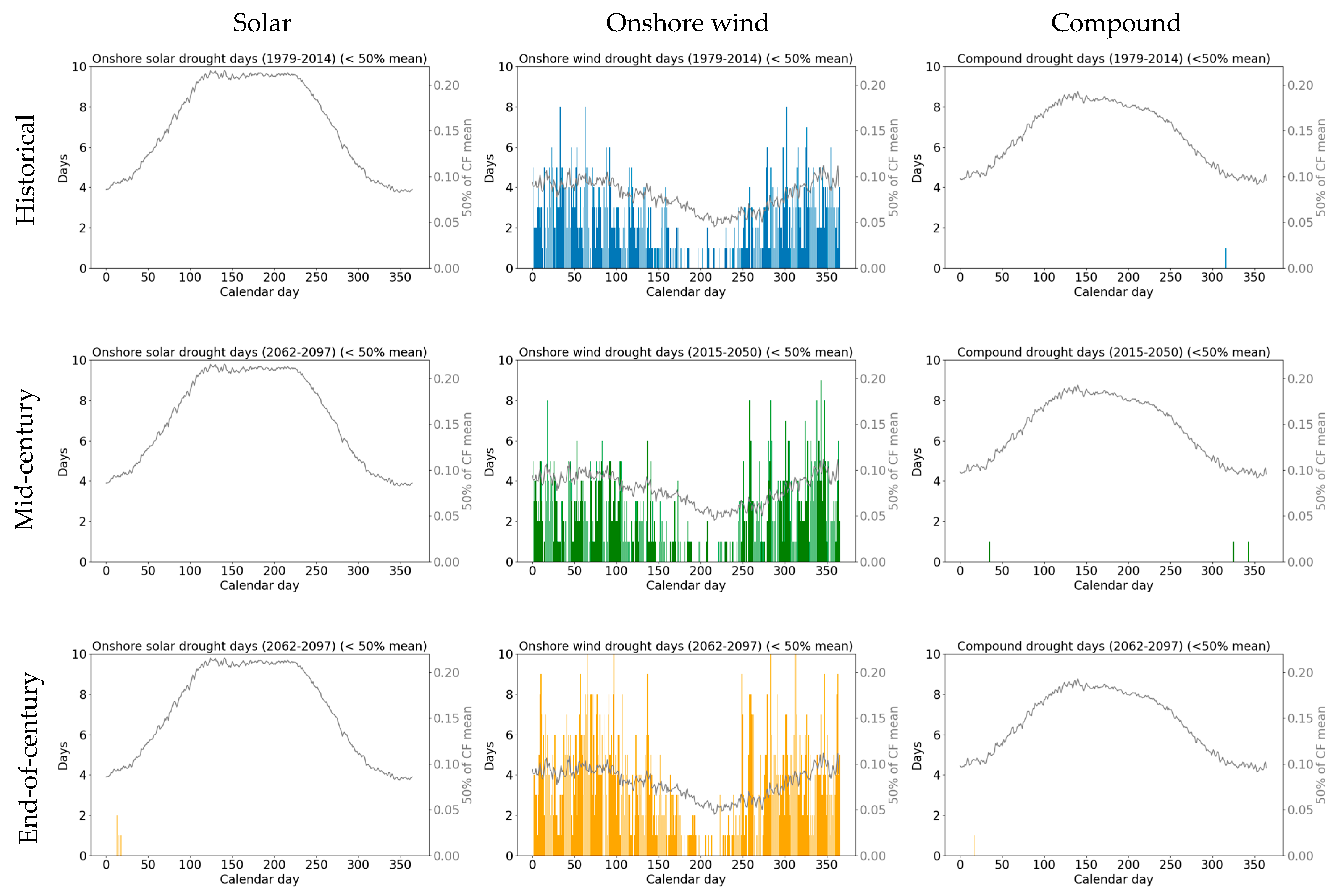 Energies 18 03467 g007