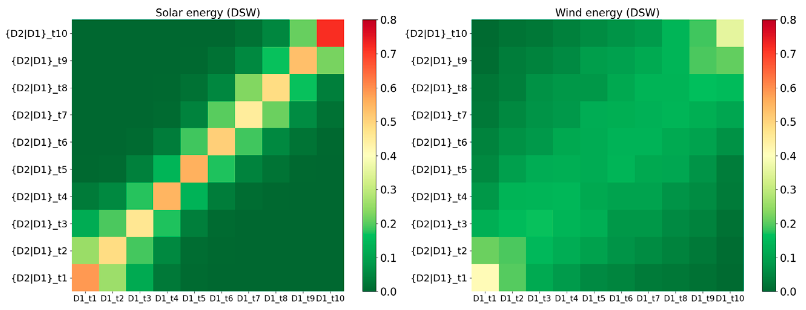Energies 18 03467 g009b