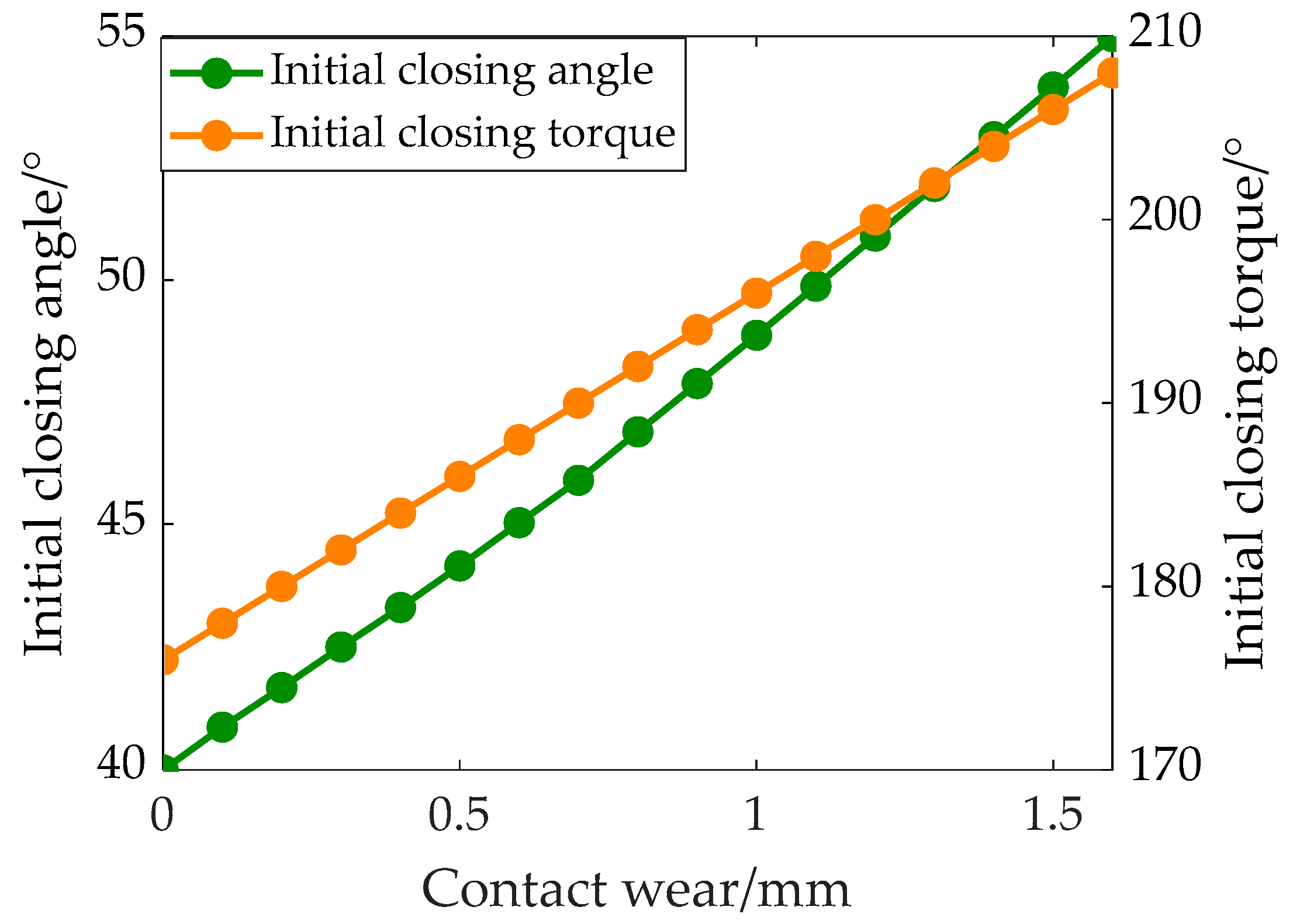 Energies 18 03639 g008