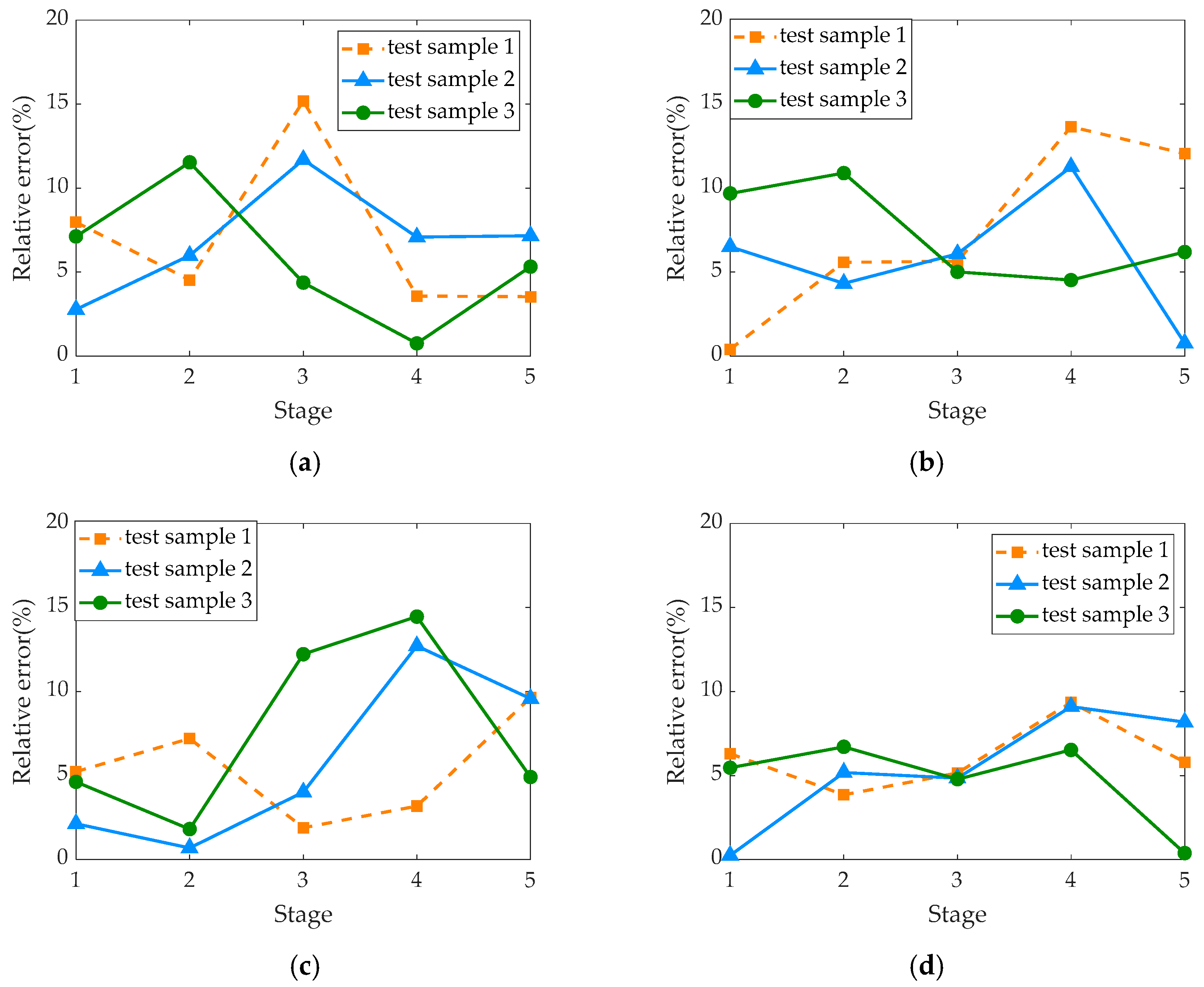 Energies 18 03639 g018