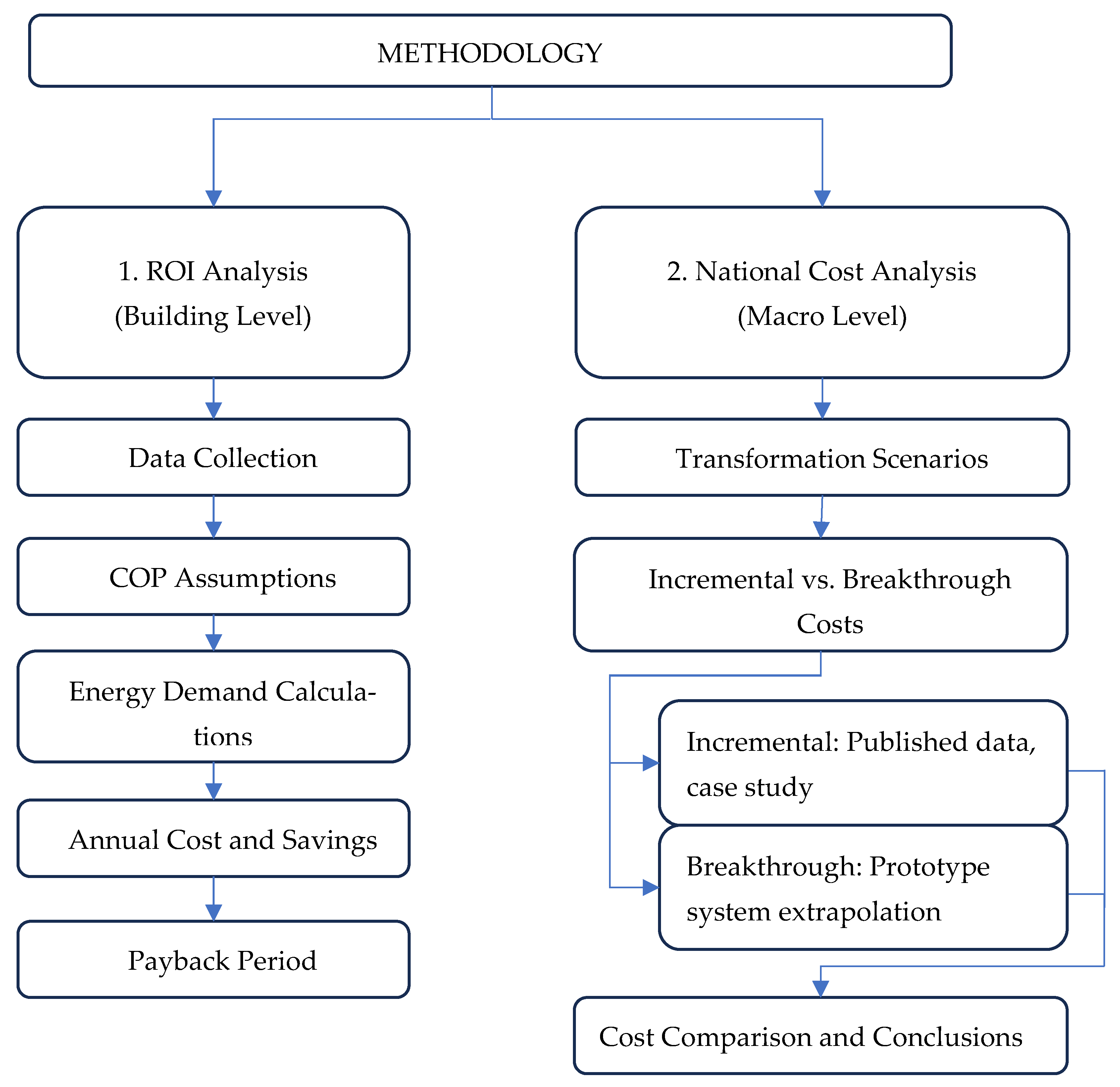 Energies 18 03771 g004