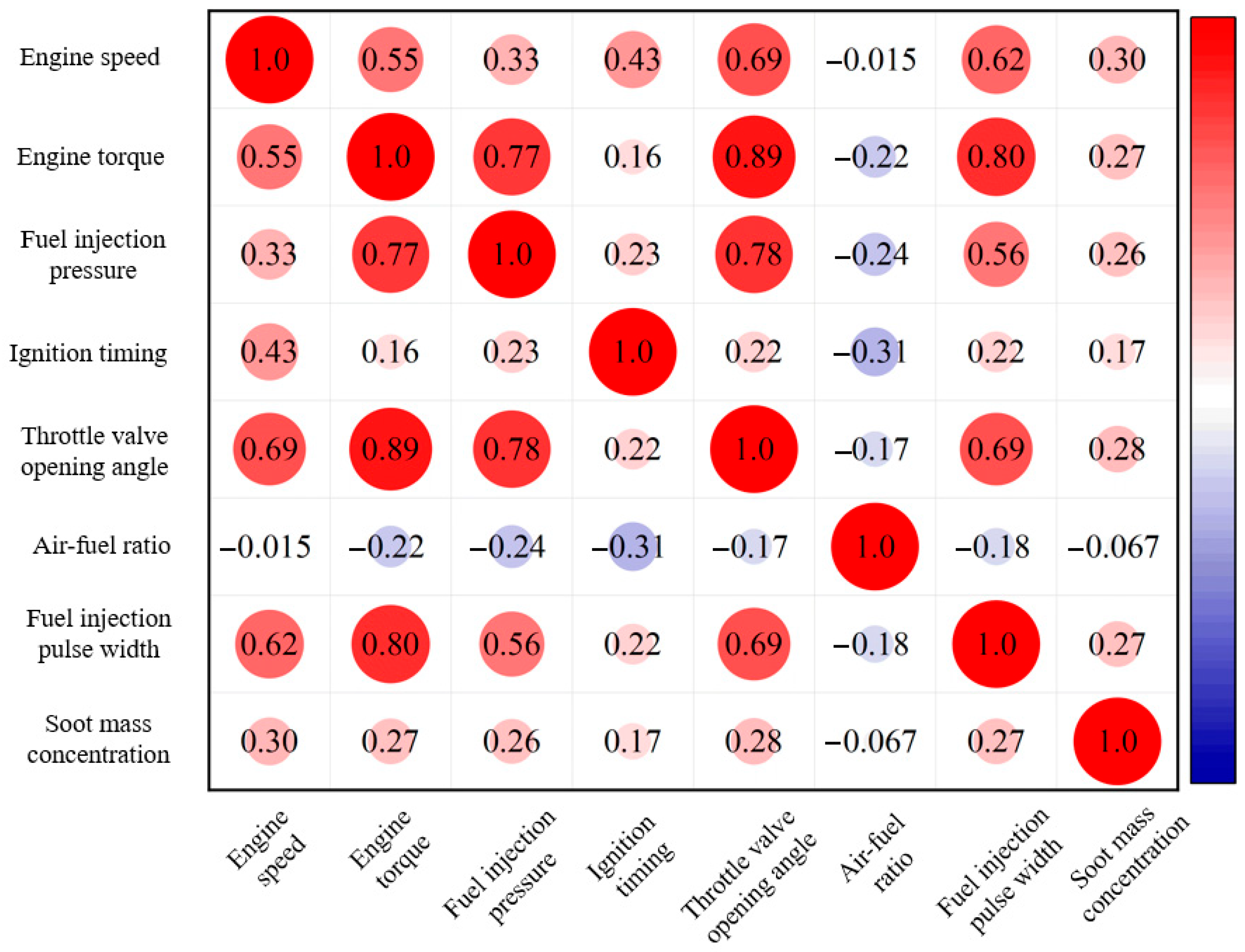 Energies 18 03861 g005