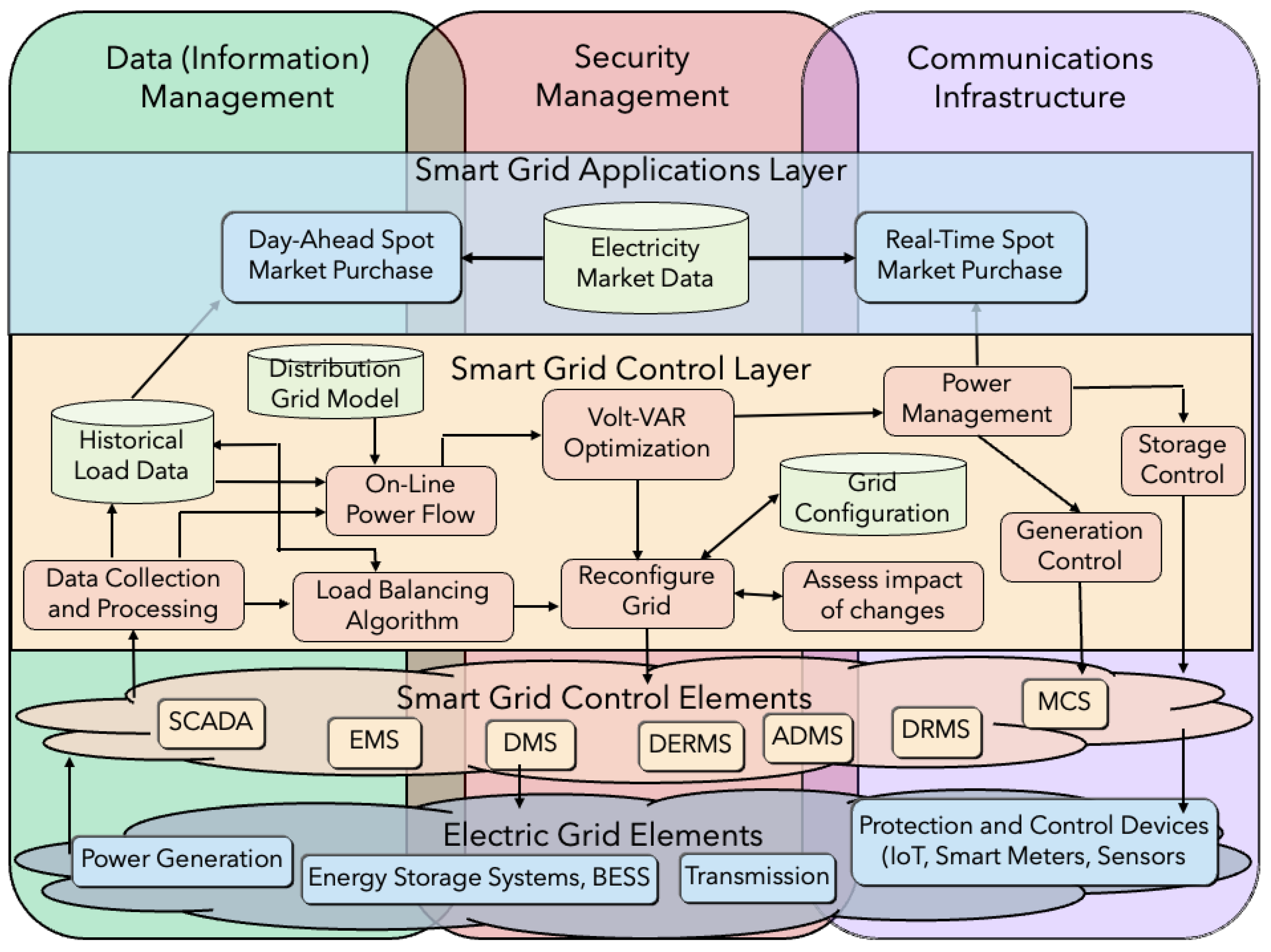 Energies 18 03988 g001