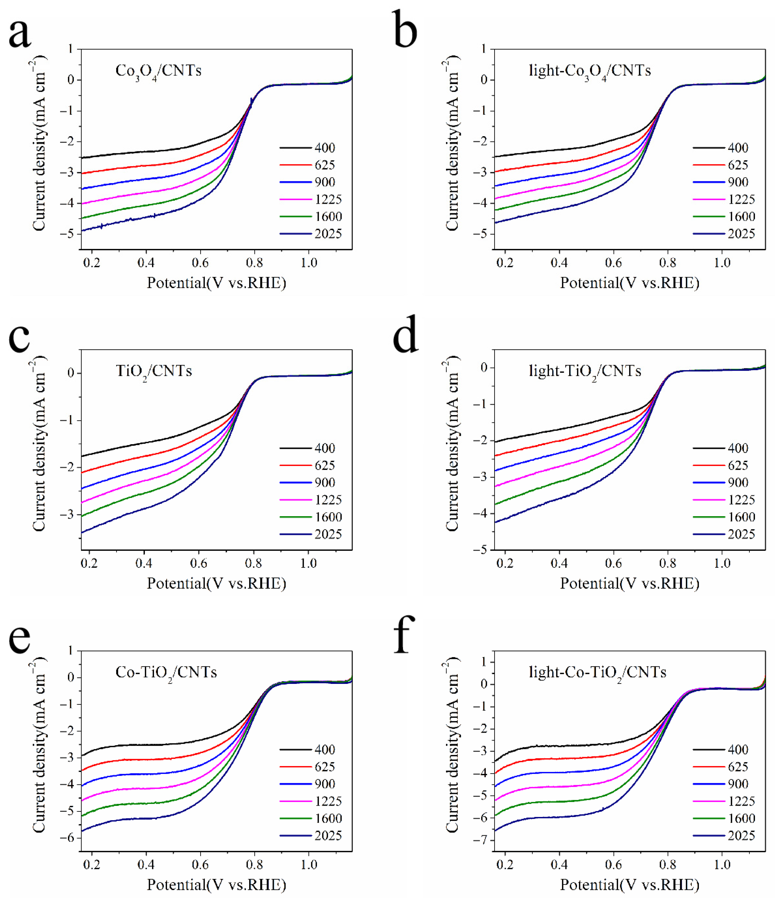 Energies 18 04185 g008 Energies 18 04185 g008