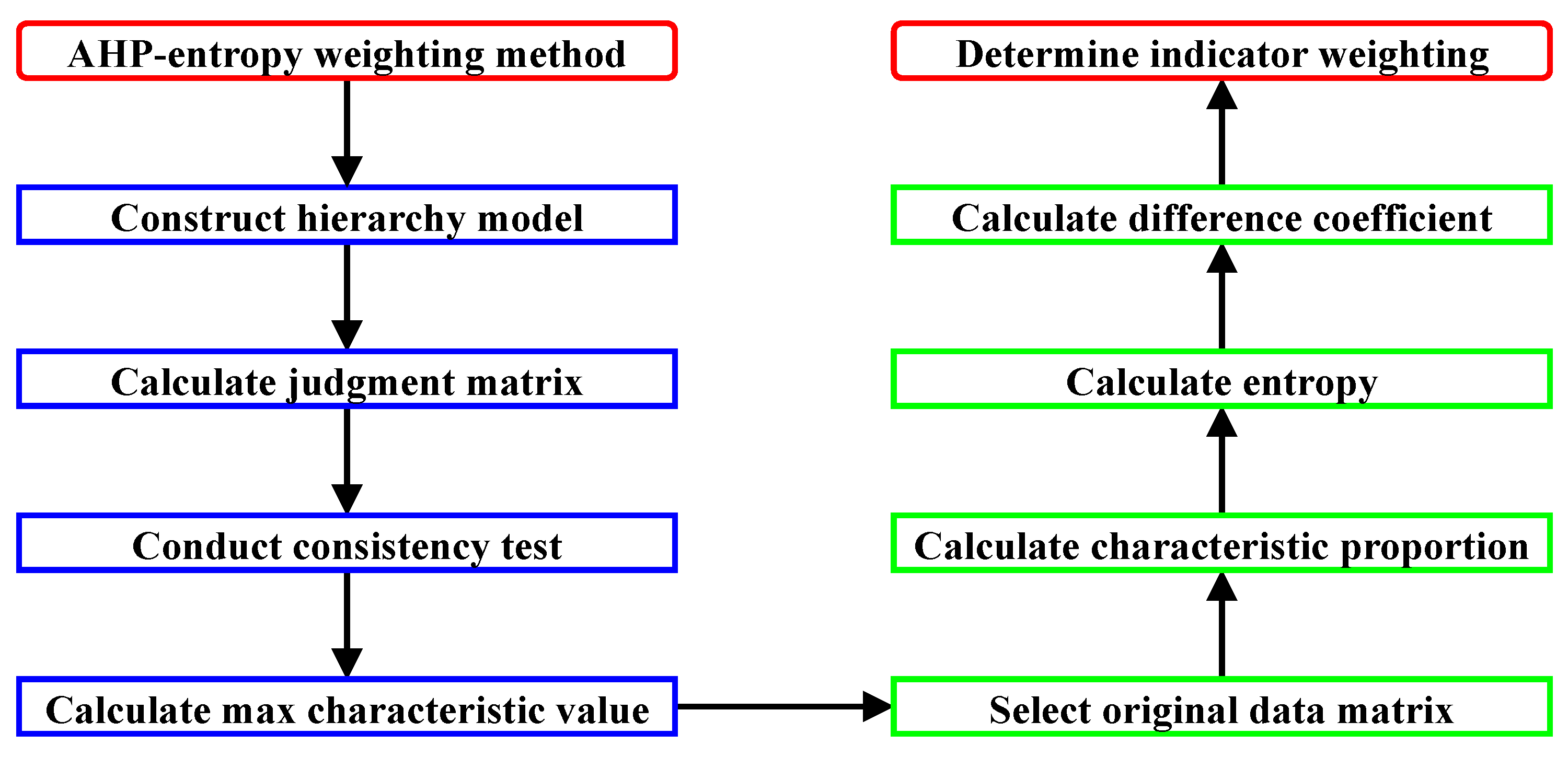 Energies 18 04321 g002 Energies 18 04321 g002