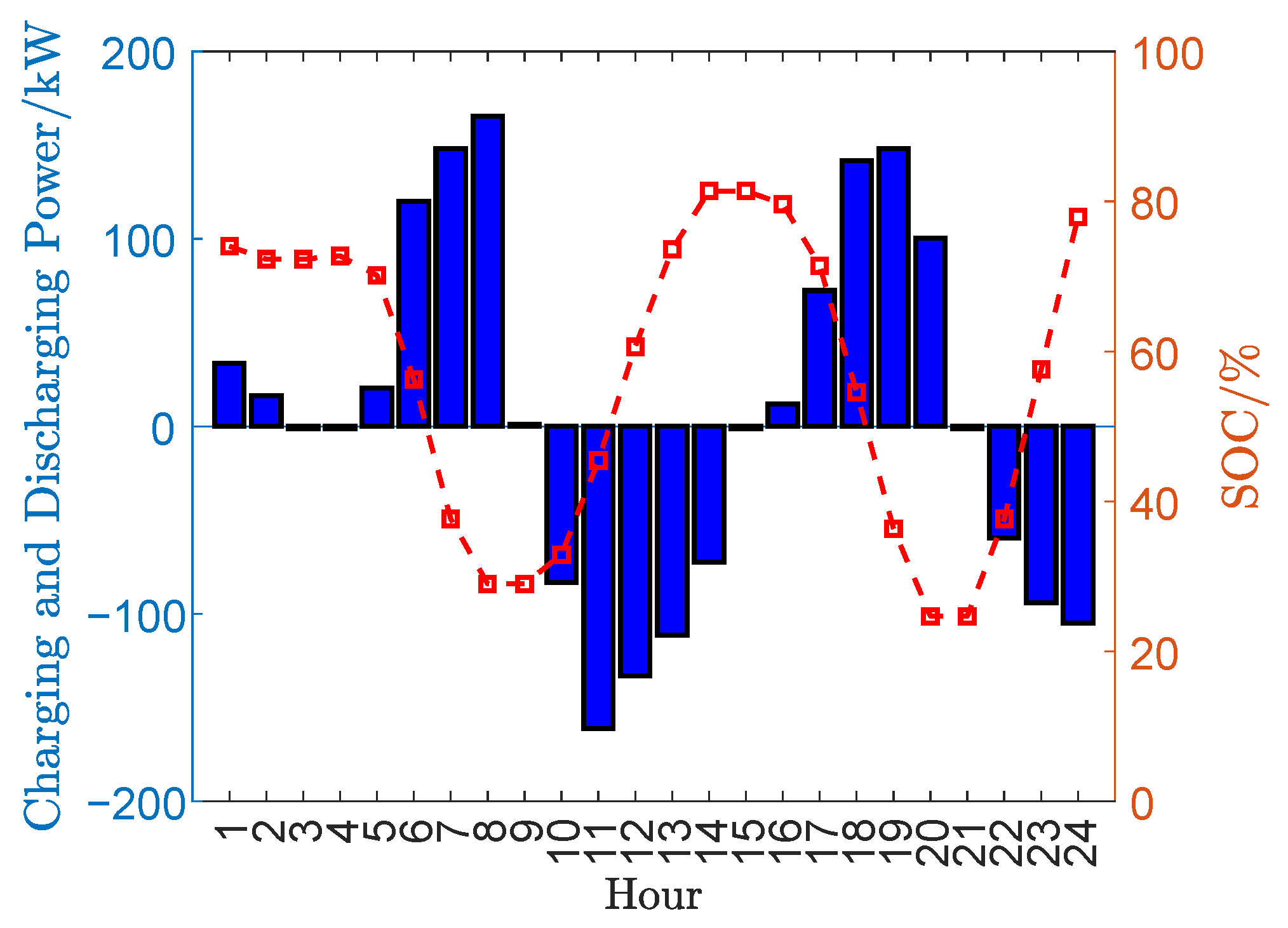 Energies 18 04321 g004 Energies 18 04321 g004