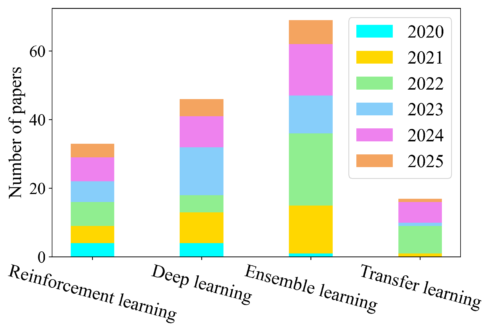 Energies 18 04408 g001 Energies 18 04408 g001