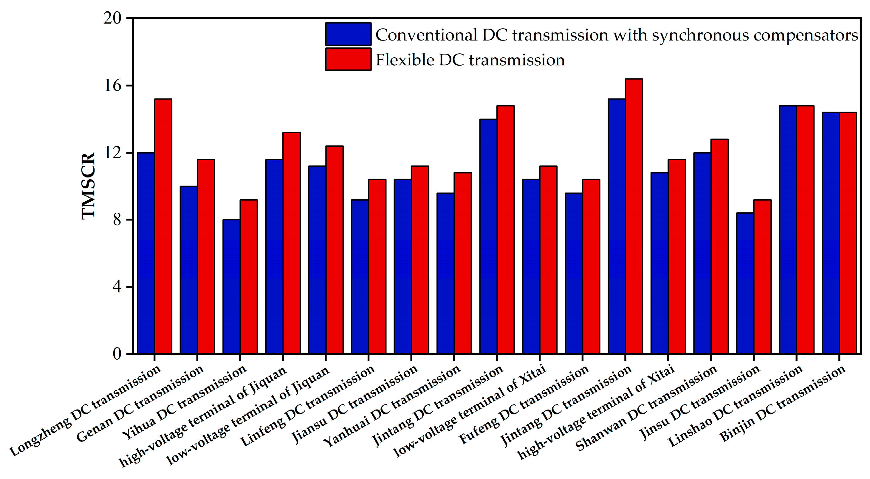Energies 18 04488 g005 Energies 18 04488 g005