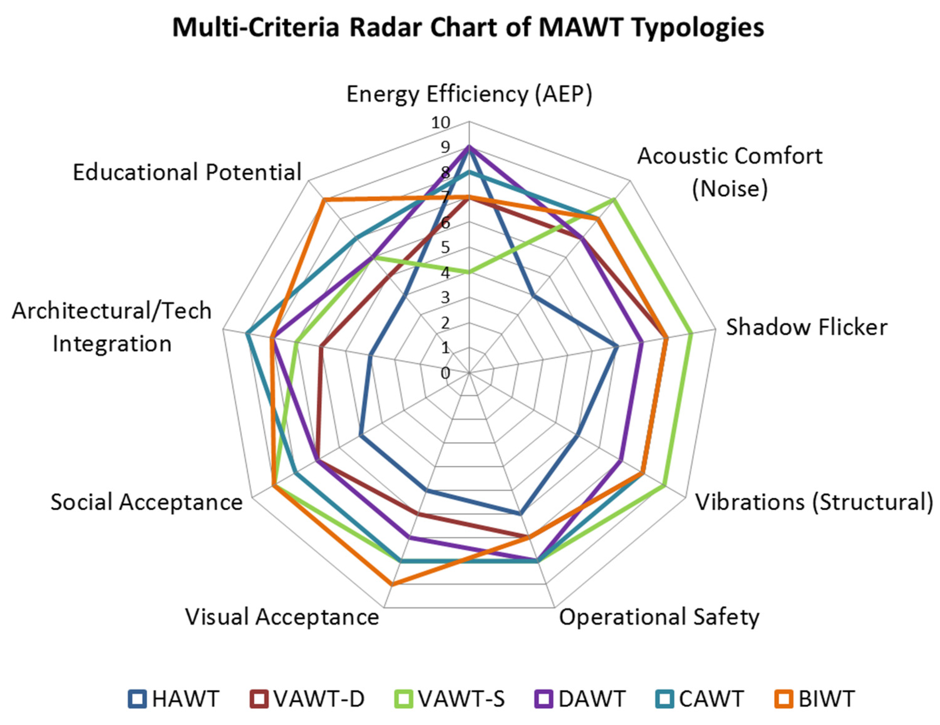 Energies 18 04575 g004 Energies 18 04575 g004