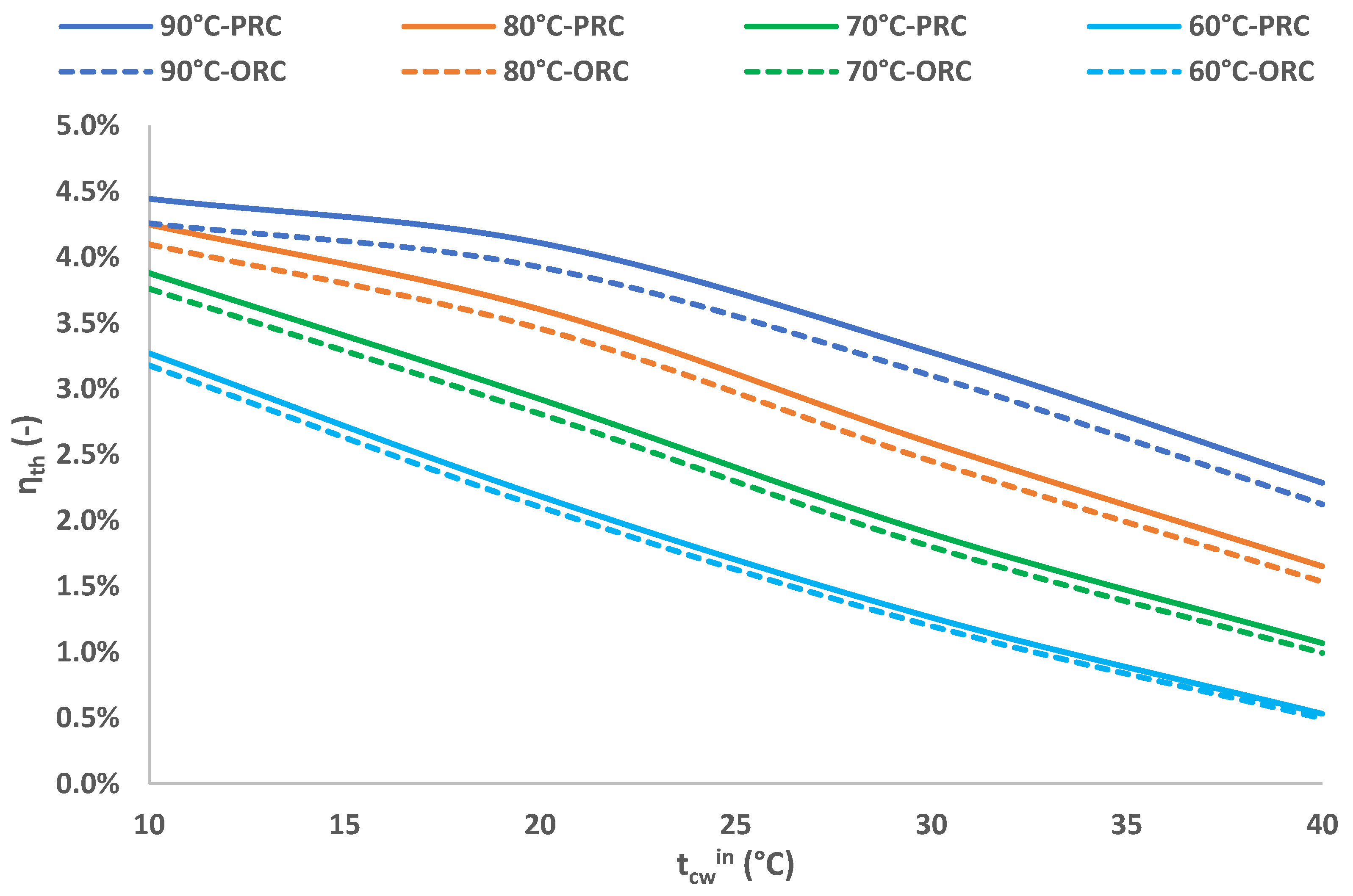 Energies 18 04766 g022 Energies 18 04766 g022