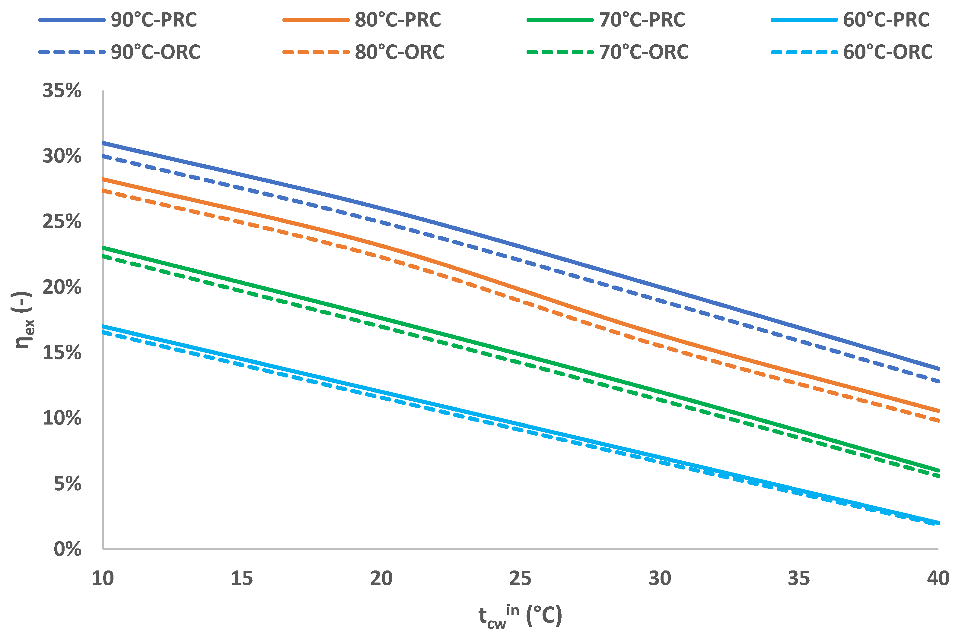 Energies 18 04766 g023 Energies 18 04766 g023