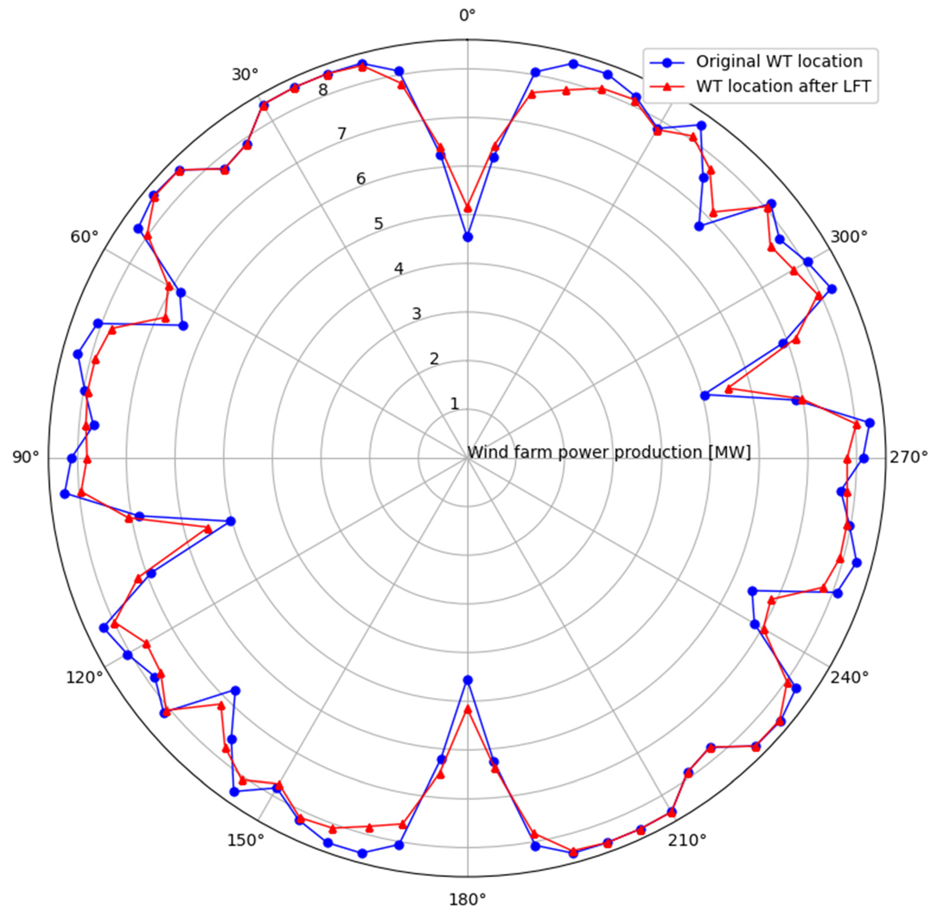 Energies 18 05019 g003 Energies 18 05019 g003